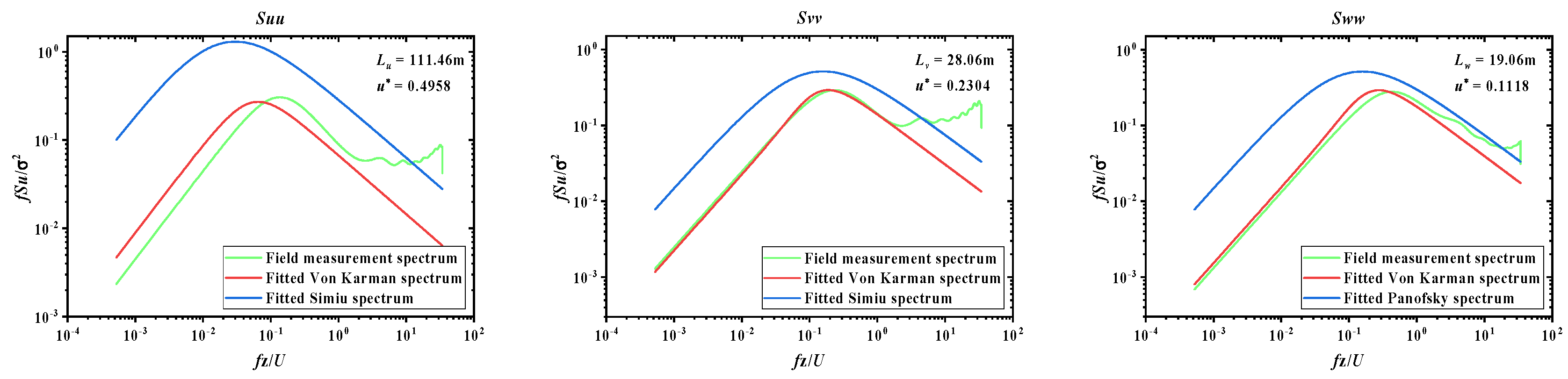 Sustainability 15 10806 g069 Sustainability 15 10806 g069
