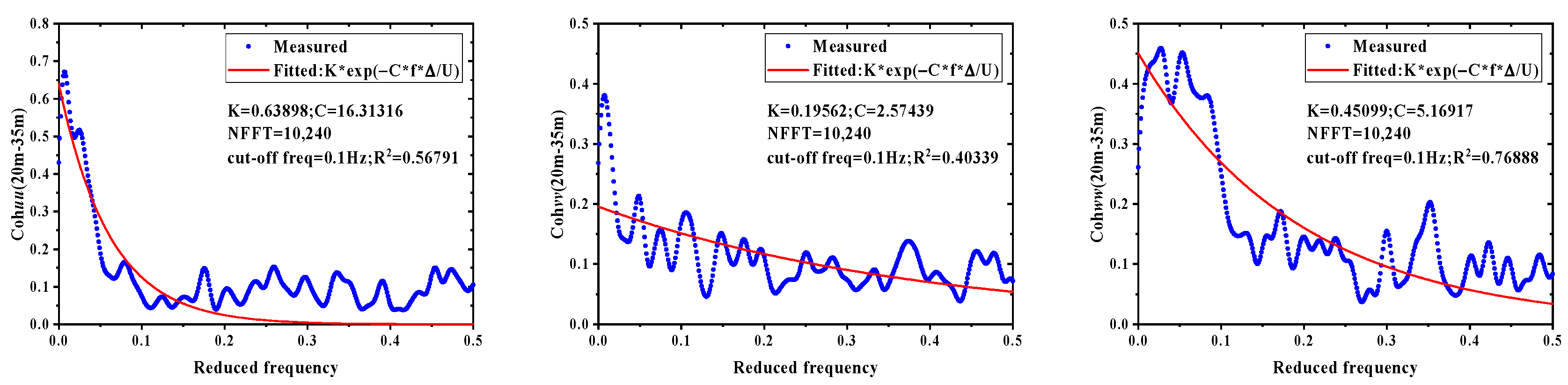 Sustainability 15 10806 g070a Sustainability 15 10806 g070a