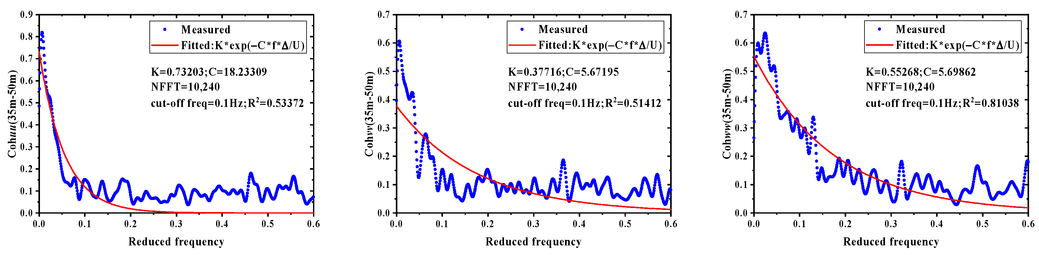 Sustainability 15 10806 g070b Sustainability 15 10806 g070b