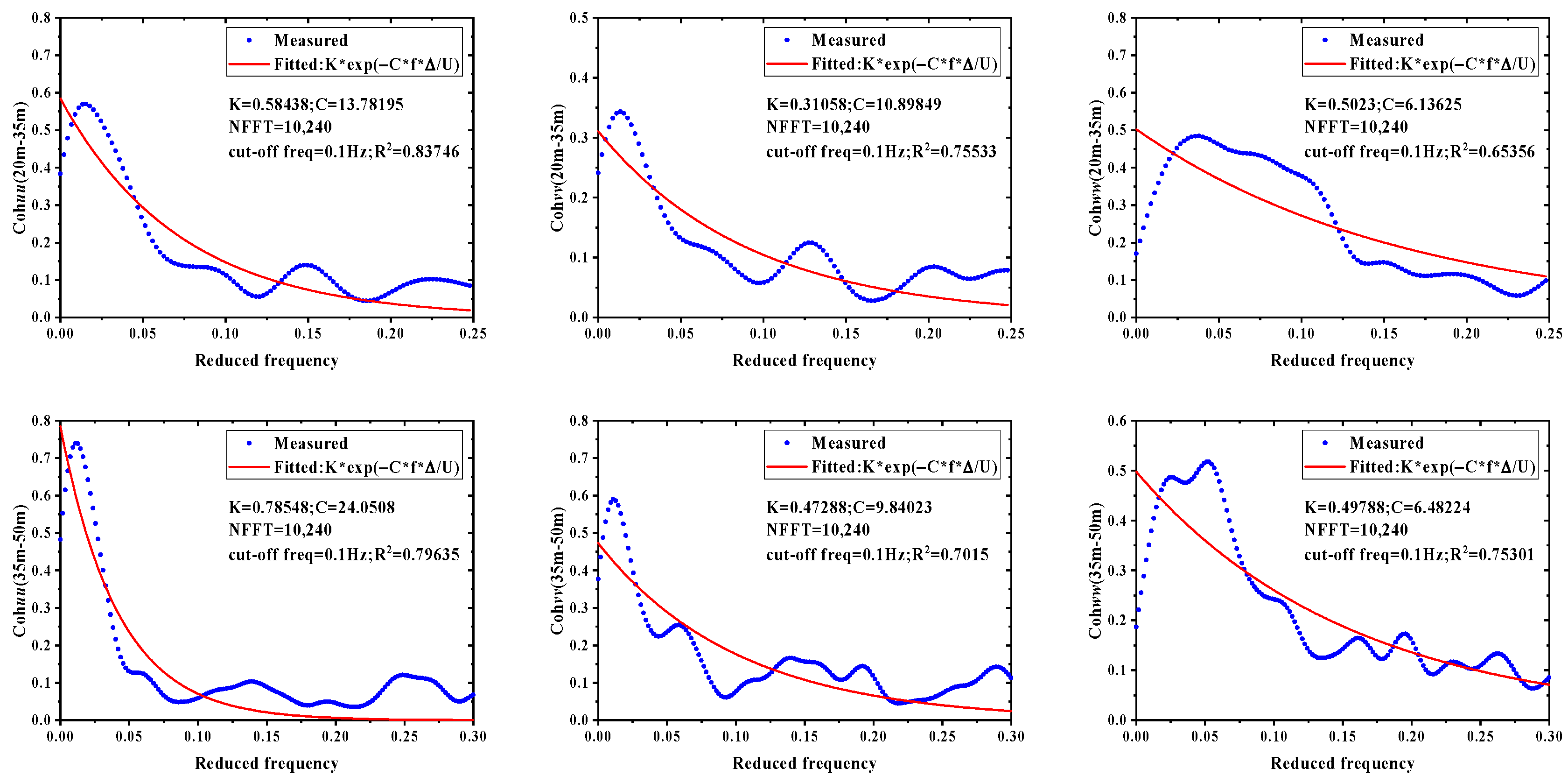 Sustainability 15 10806 g071 Sustainability 15 10806 g071
