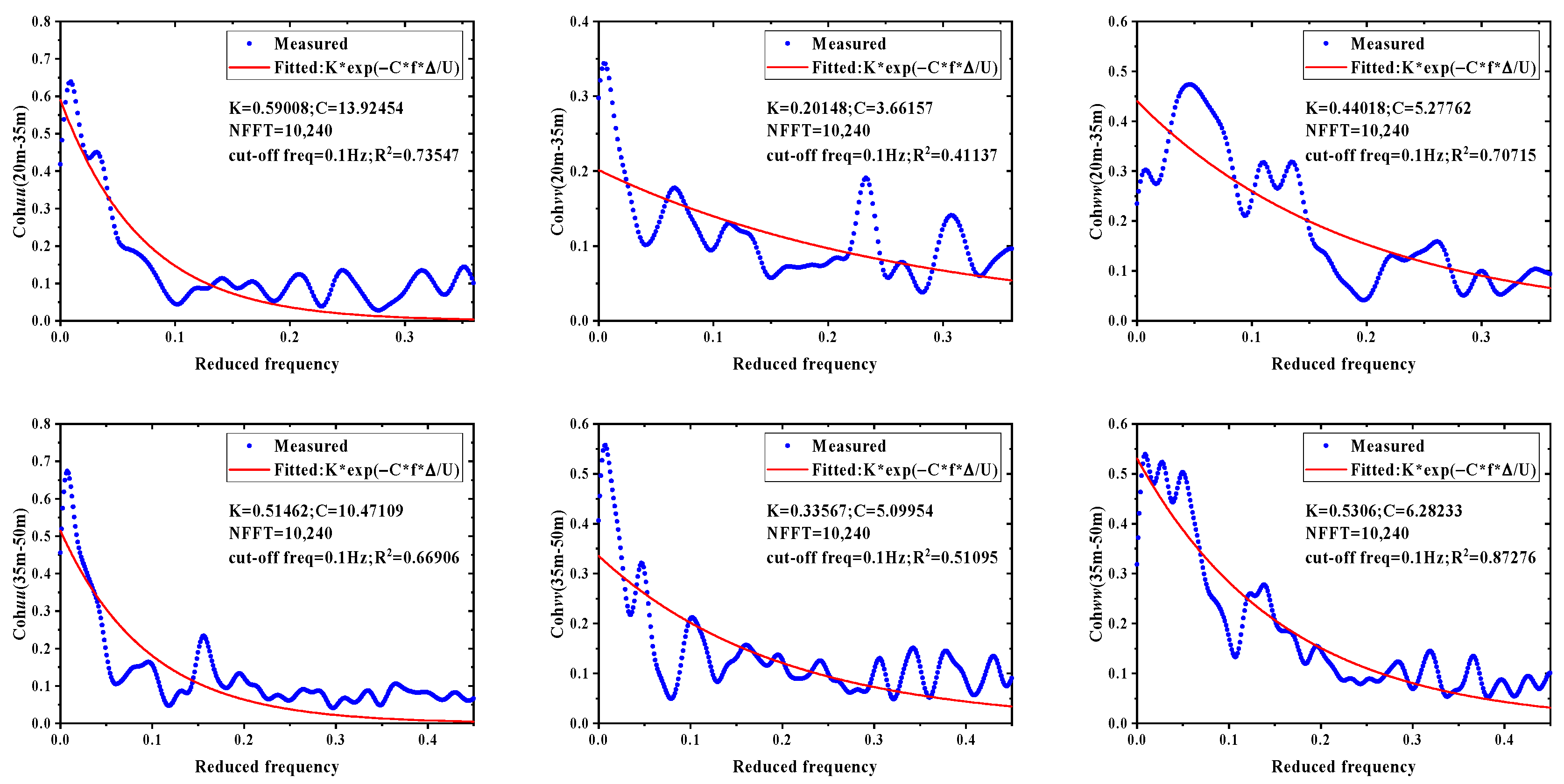 Sustainability 15 10806 g073 Sustainability 15 10806 g073
