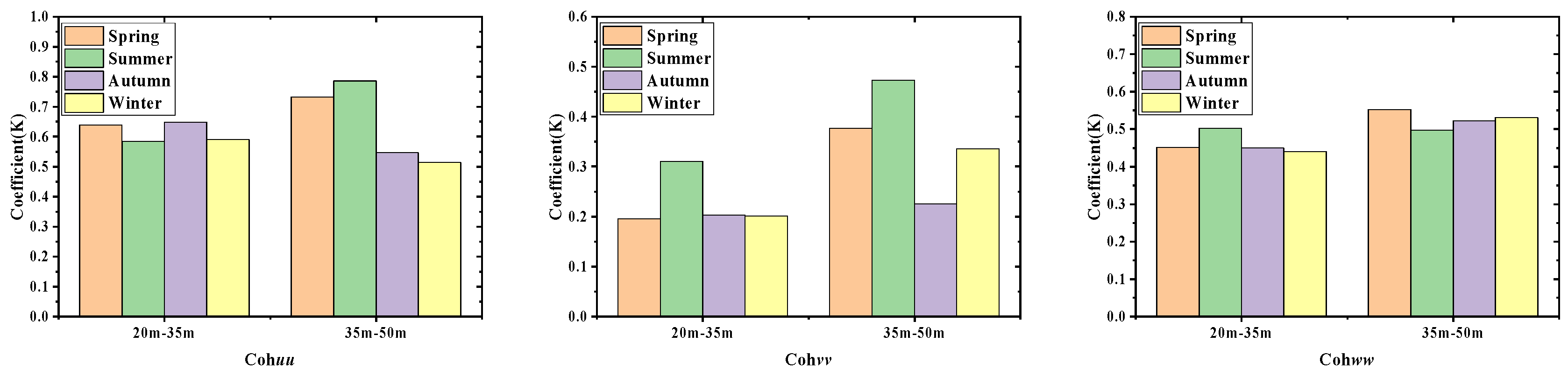 Sustainability 15 10806 g074 Sustainability 15 10806 g074