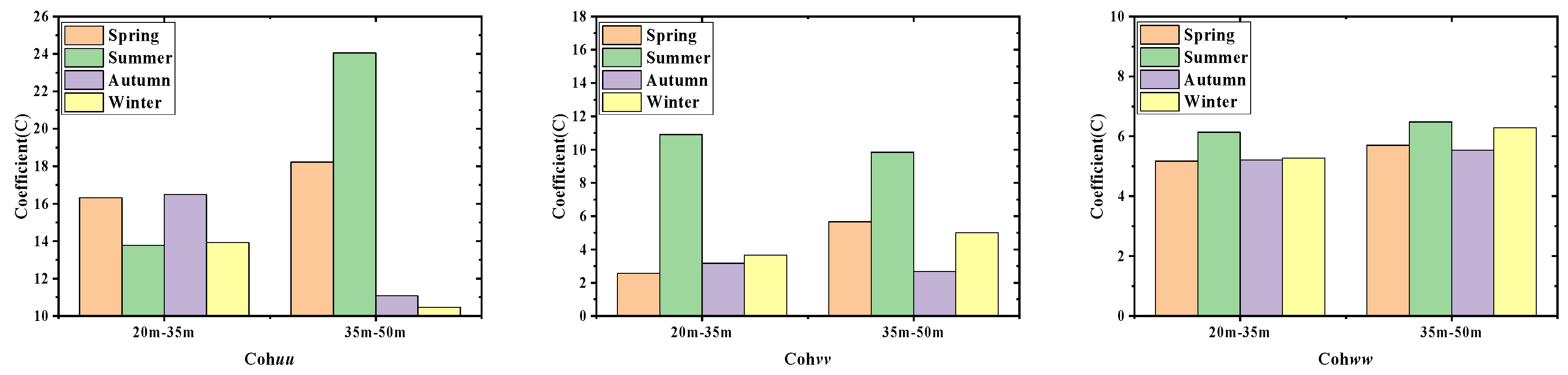 Sustainability 15 10806 g075 Sustainability 15 10806 g075