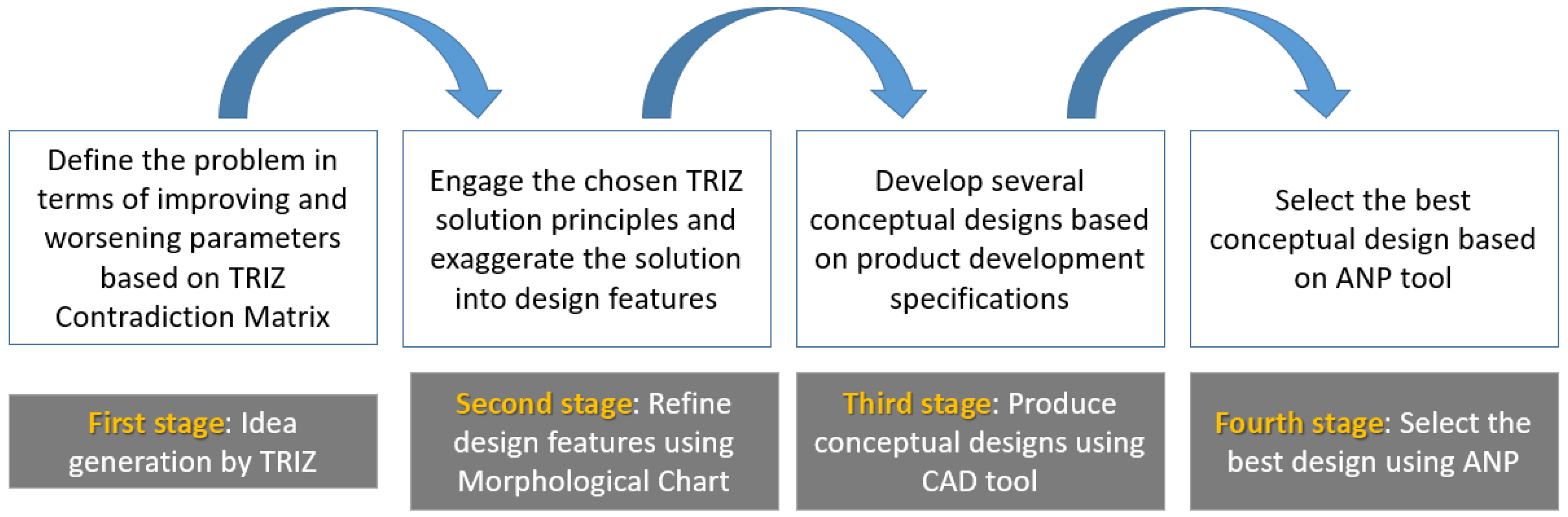 Sustainability 15 10814 g003