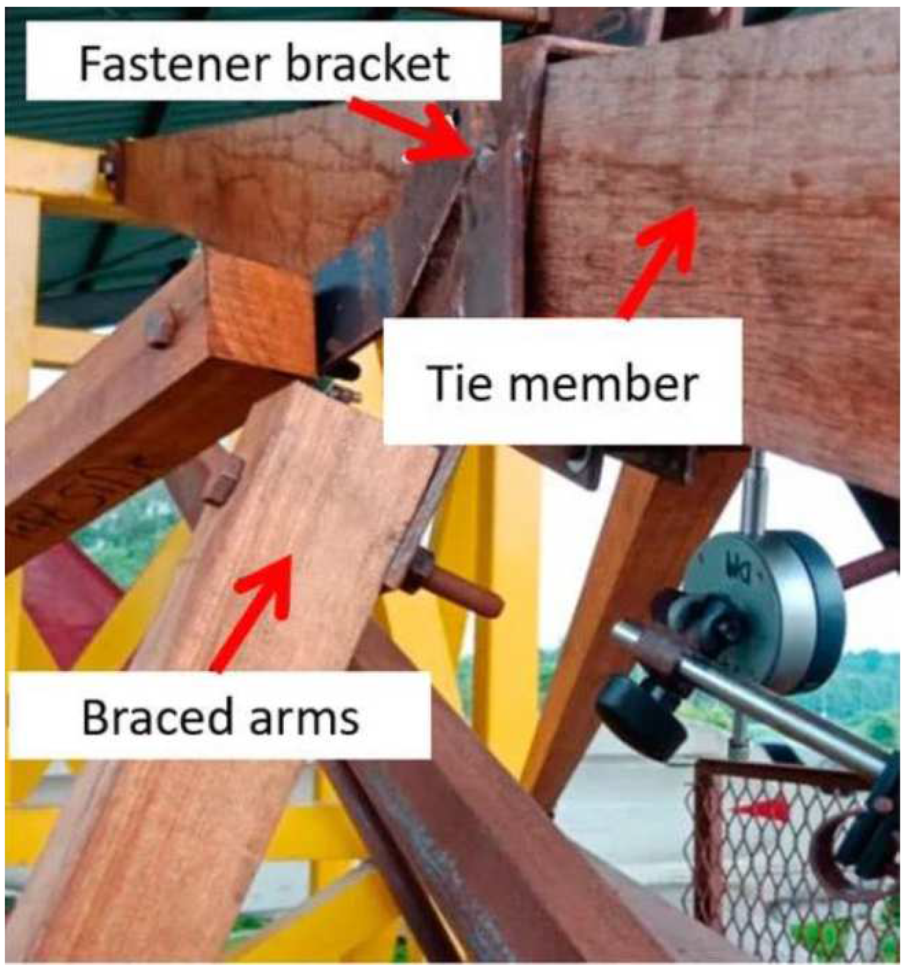 Sustainability 15 10814 g005