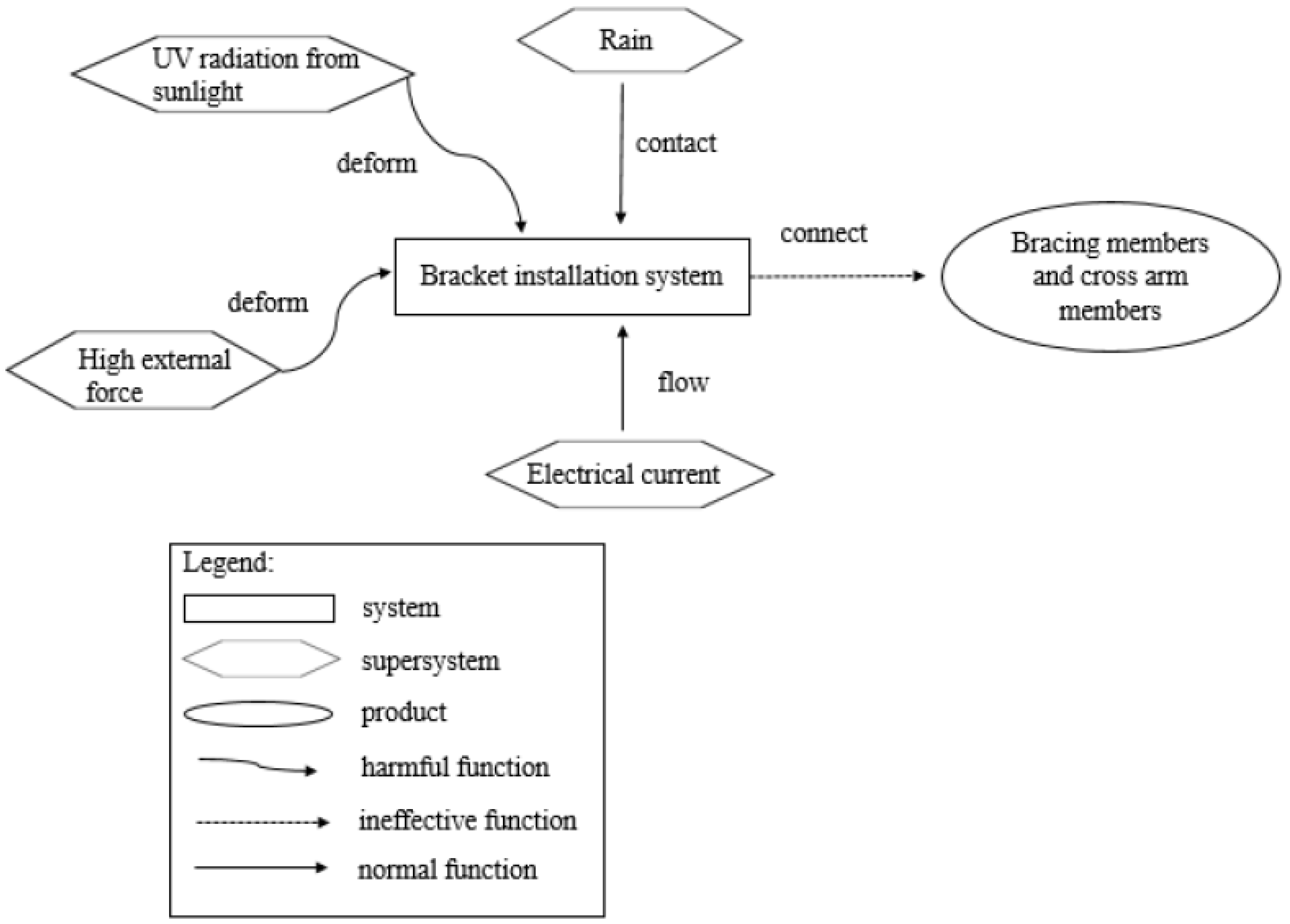 Sustainability 15 10814 g006