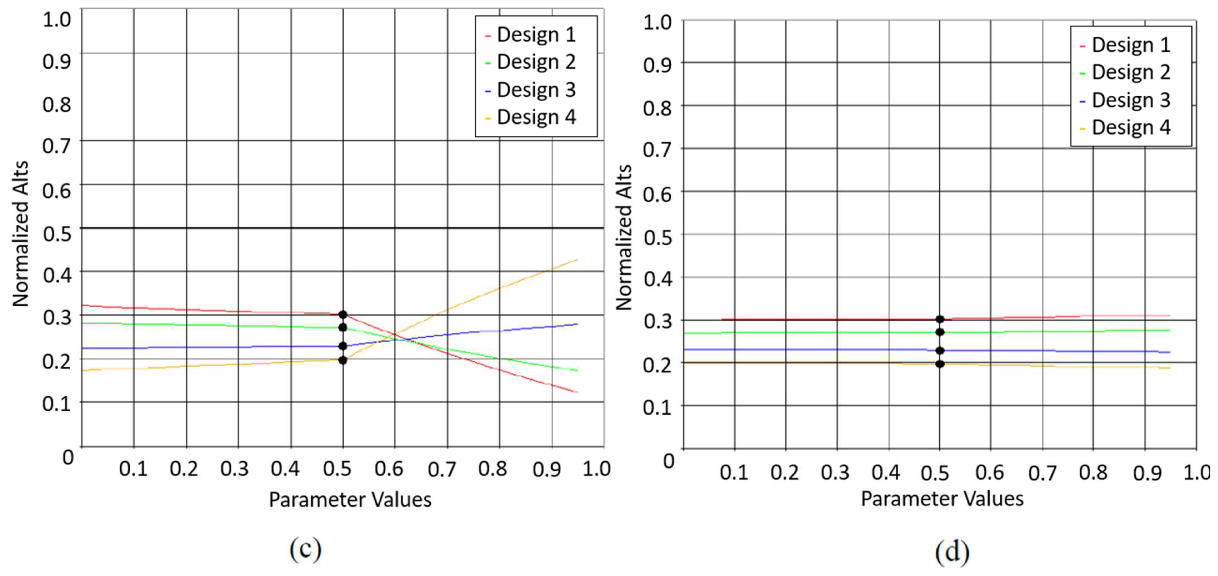 Sustainability 15 10814 g010b