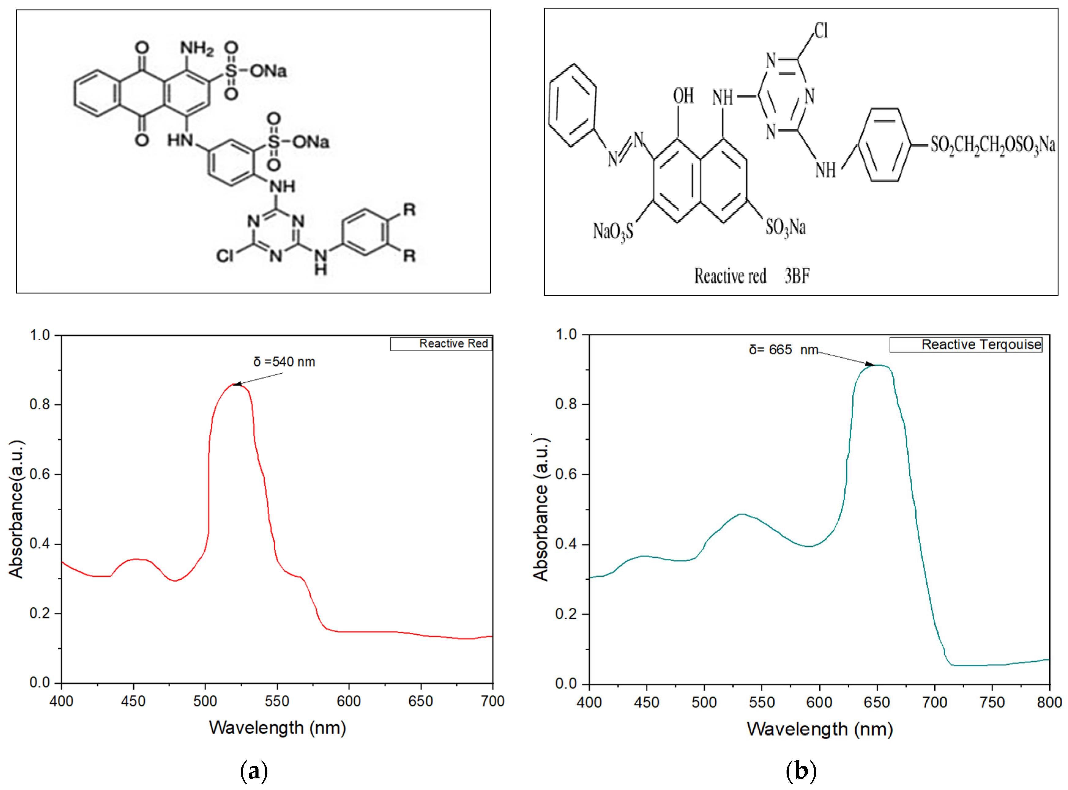 Sustainability 15 10815 g001 Sustainability 15 10815 g001