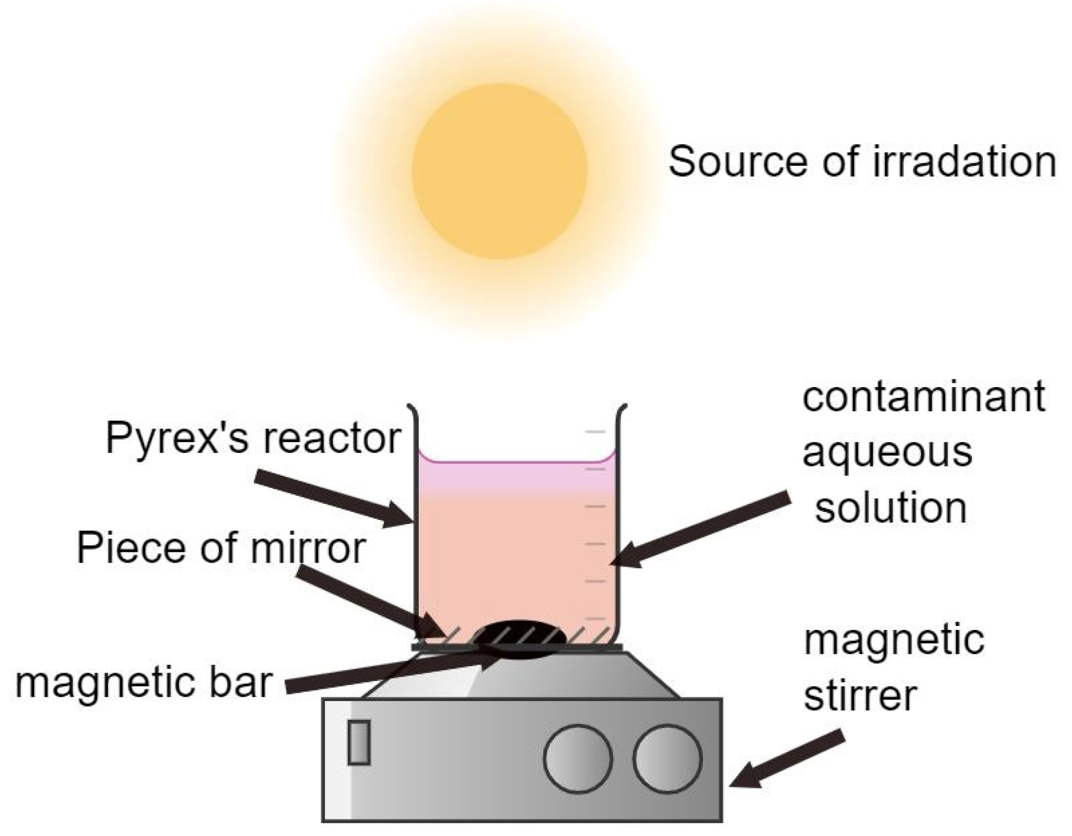 Sustainability 15 10815 g003 Sustainability 15 10815 g003