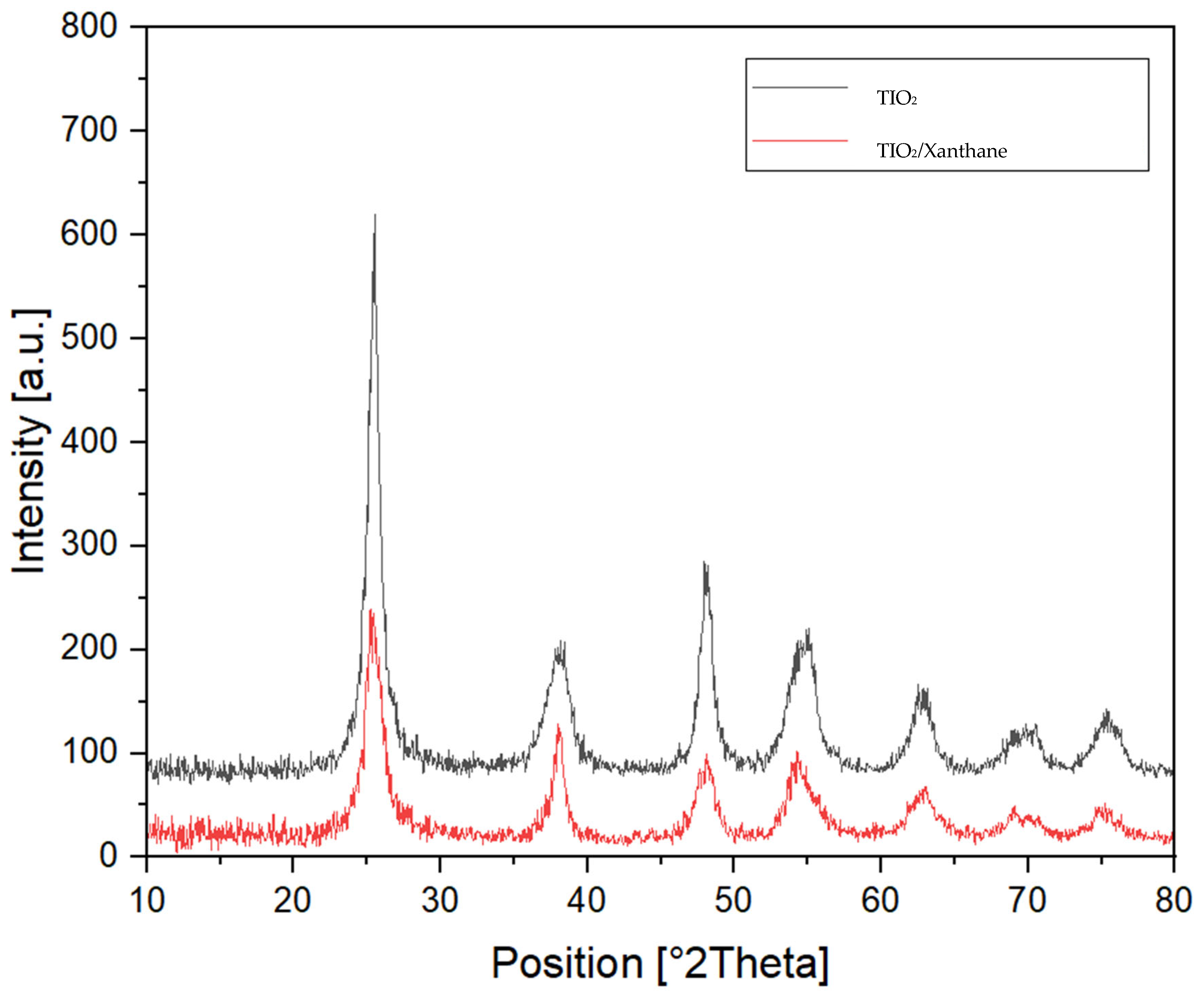 Sustainability 15 10815 g007 Sustainability 15 10815 g007