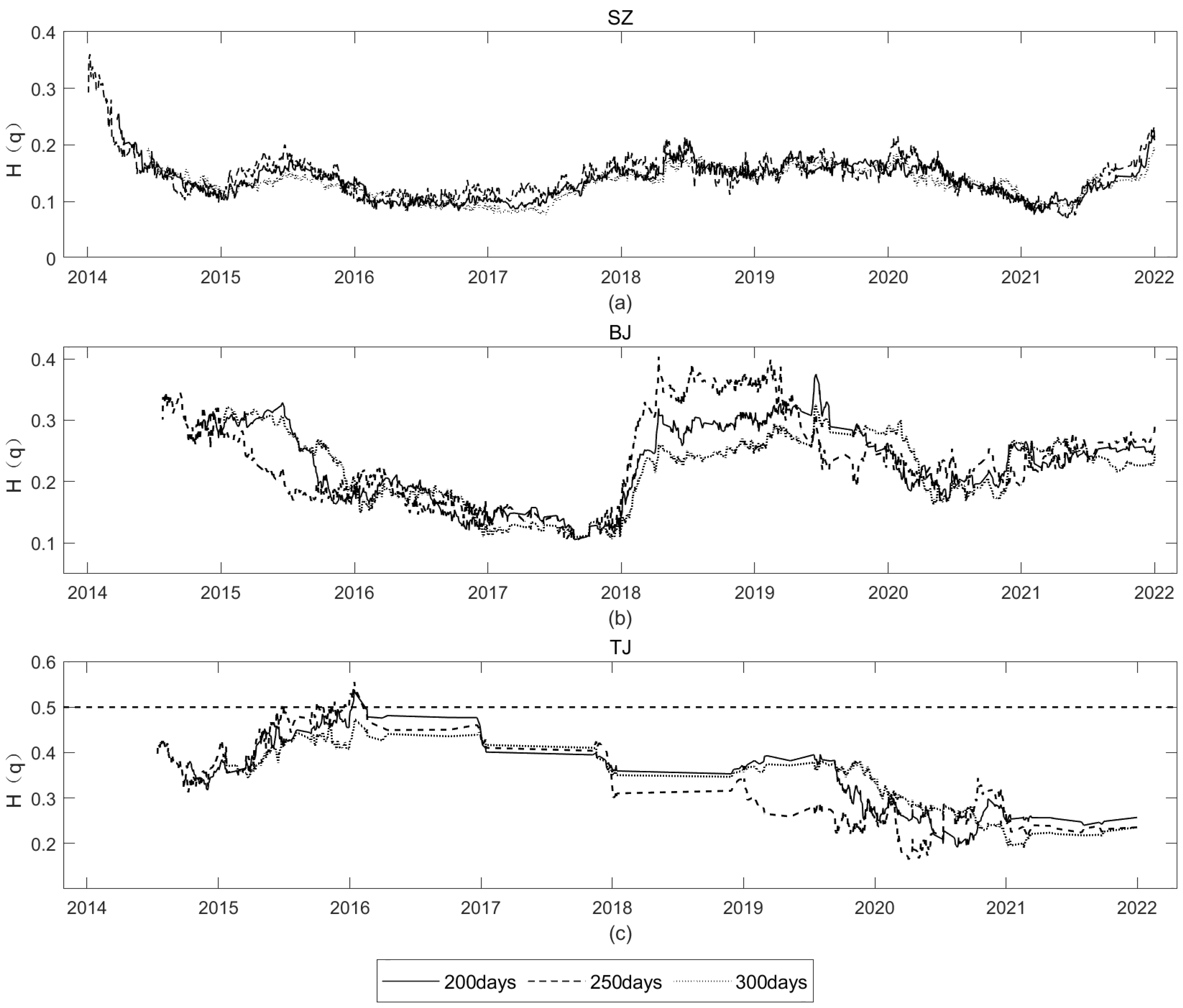 Sustainability 15 10818 g005