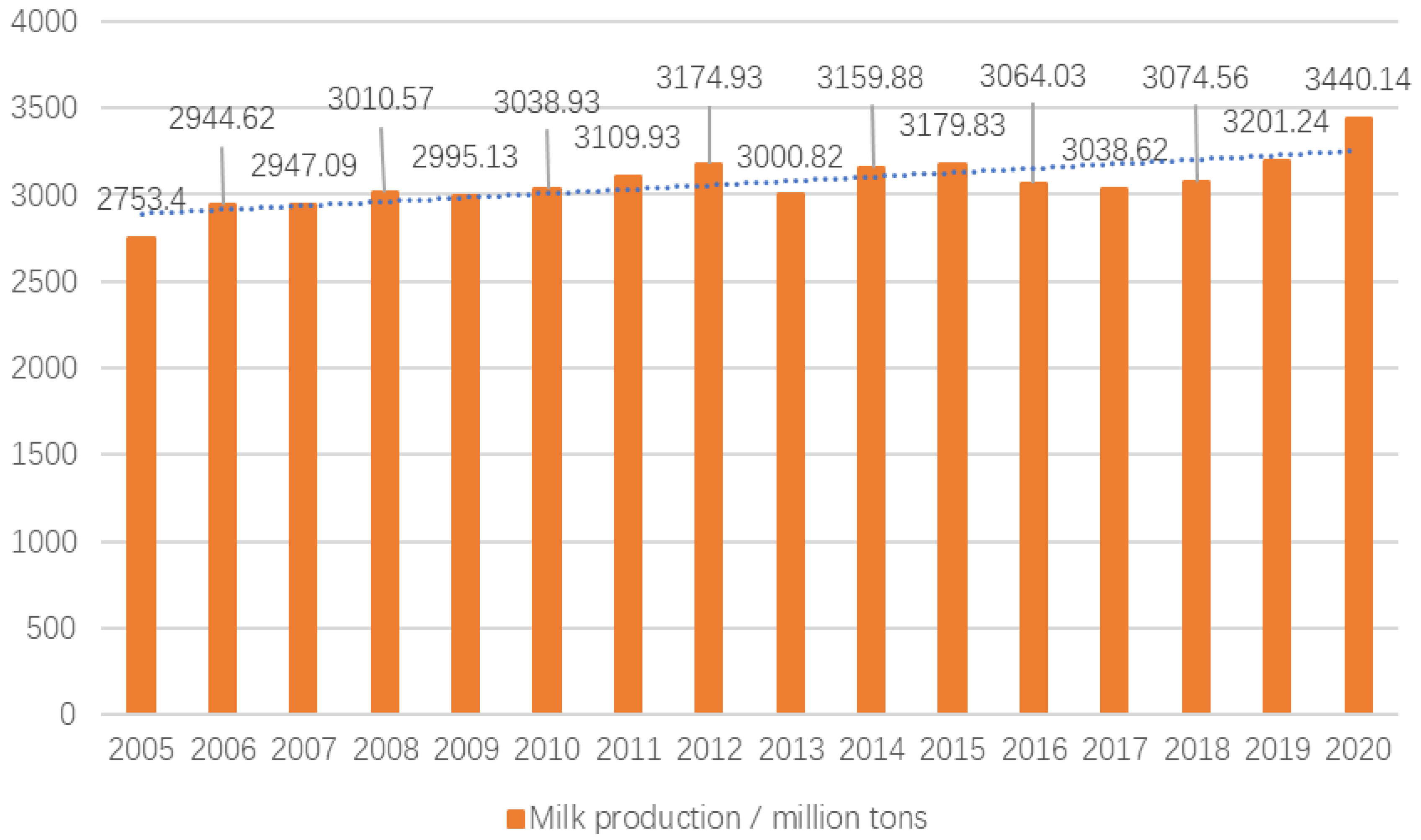 Sustainability 15 10819 g001