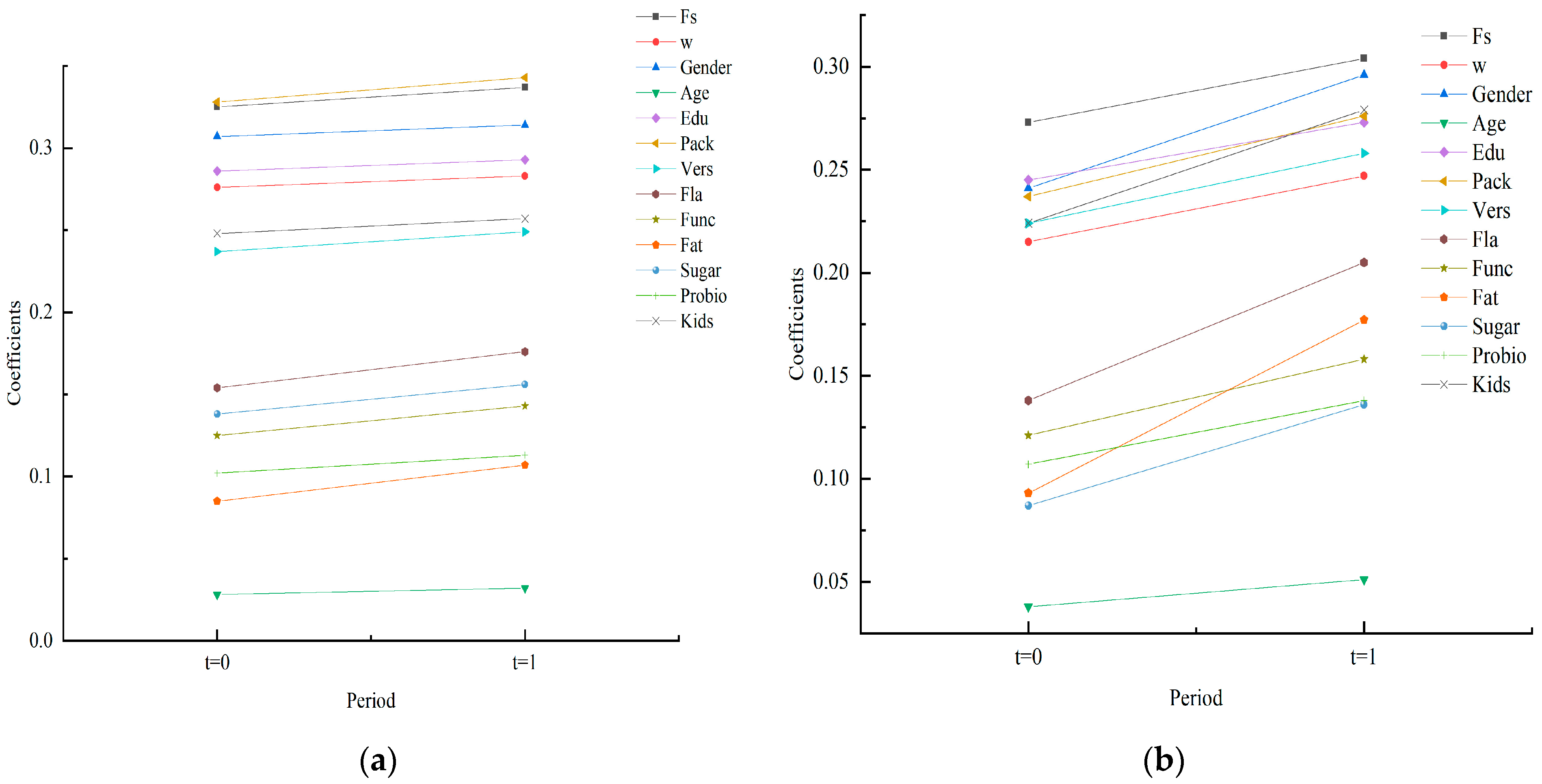 Sustainability 15 10819 g002