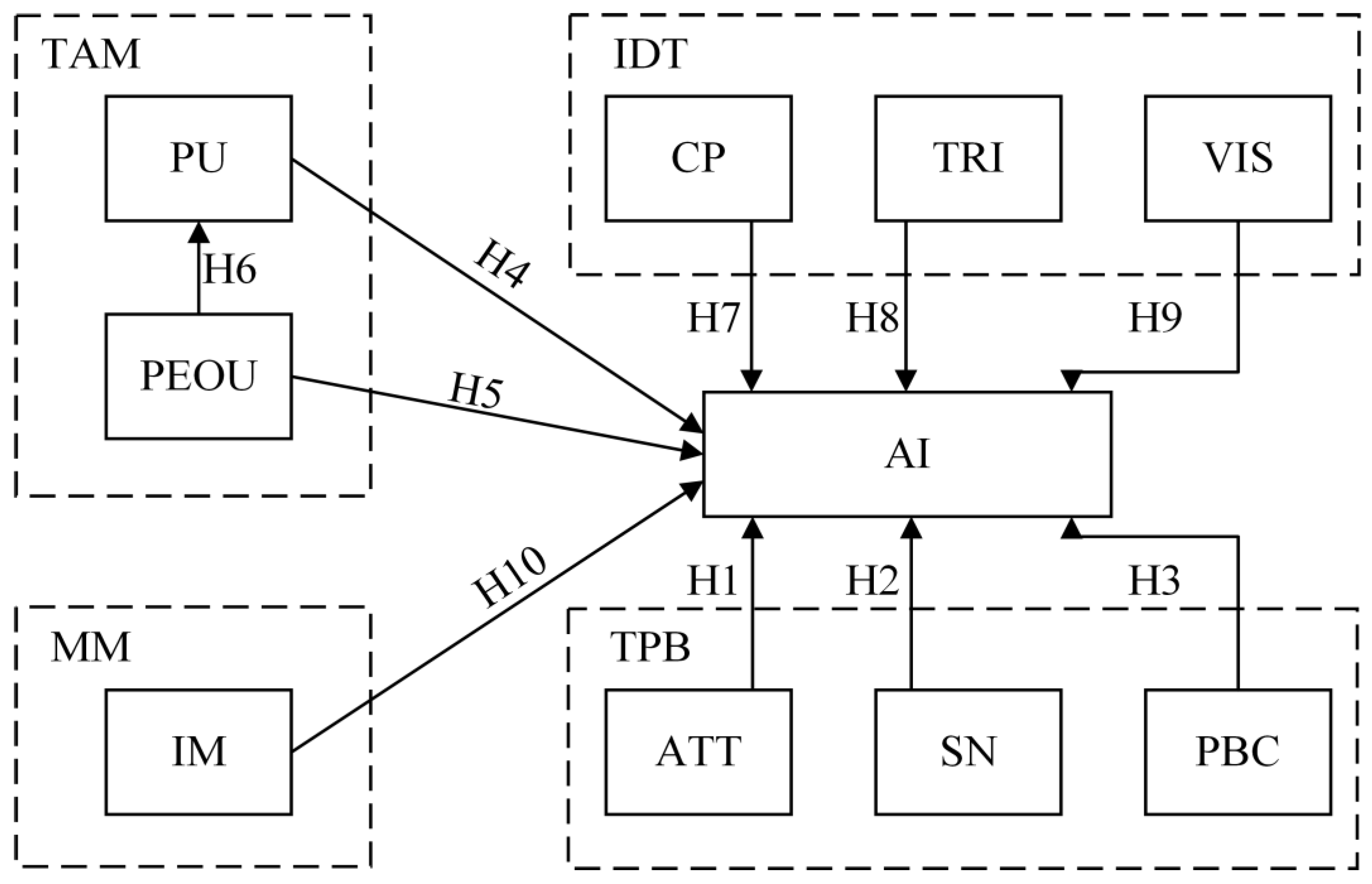 Sustainability 15 10822 g001