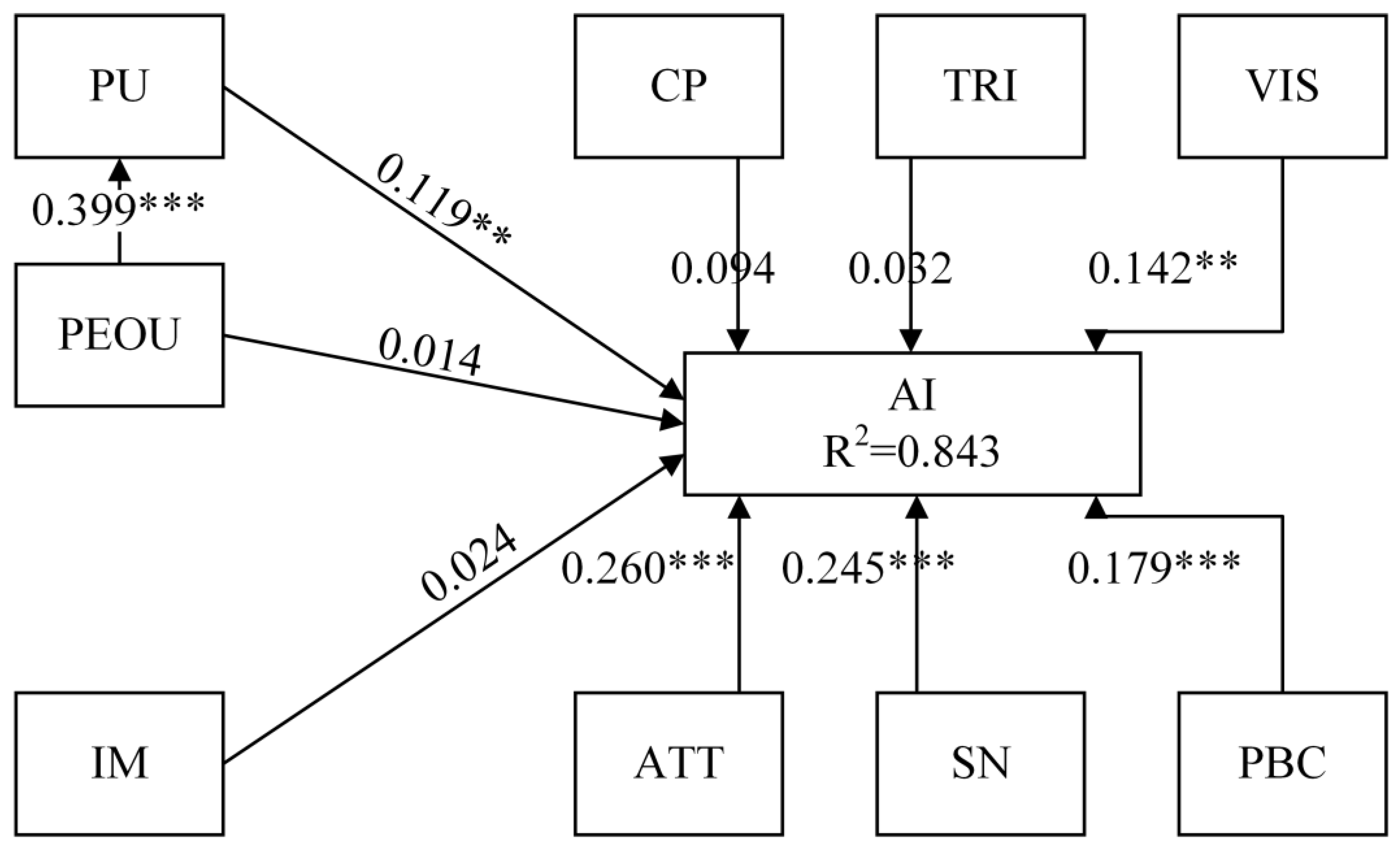 Sustainability 15 10822 g003