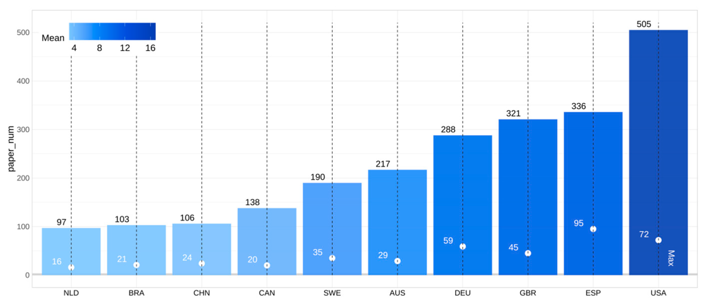 Sustainability 15 10823 g003 Sustainability 15 10823 g003