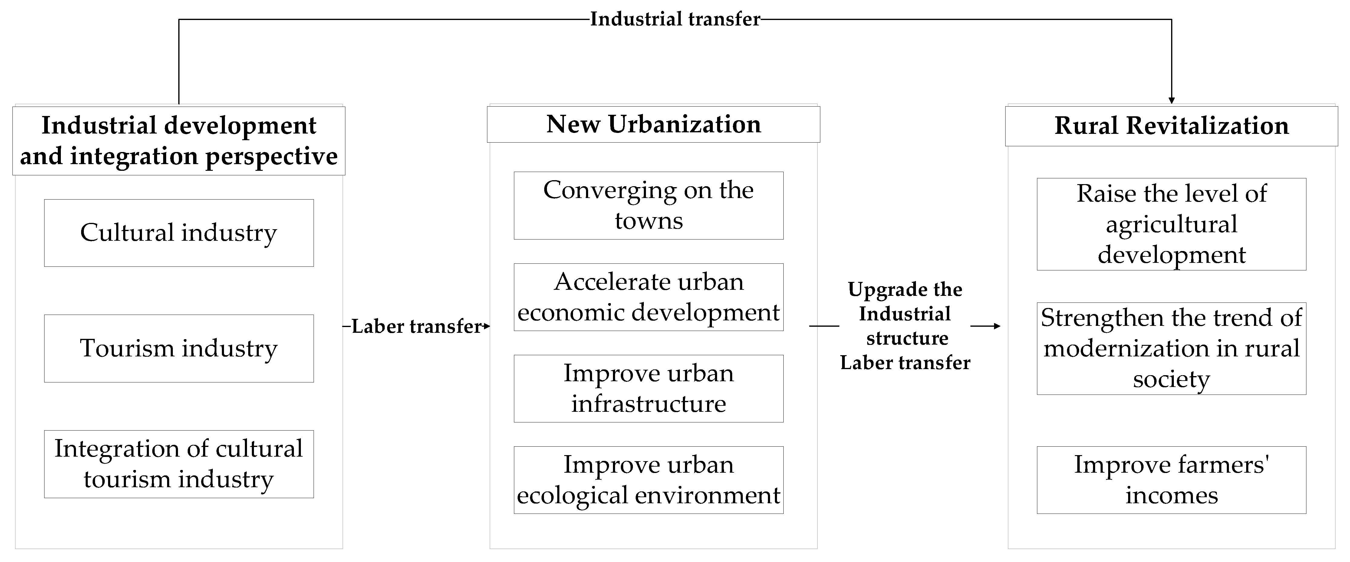 Sustainability 15 10824 g001