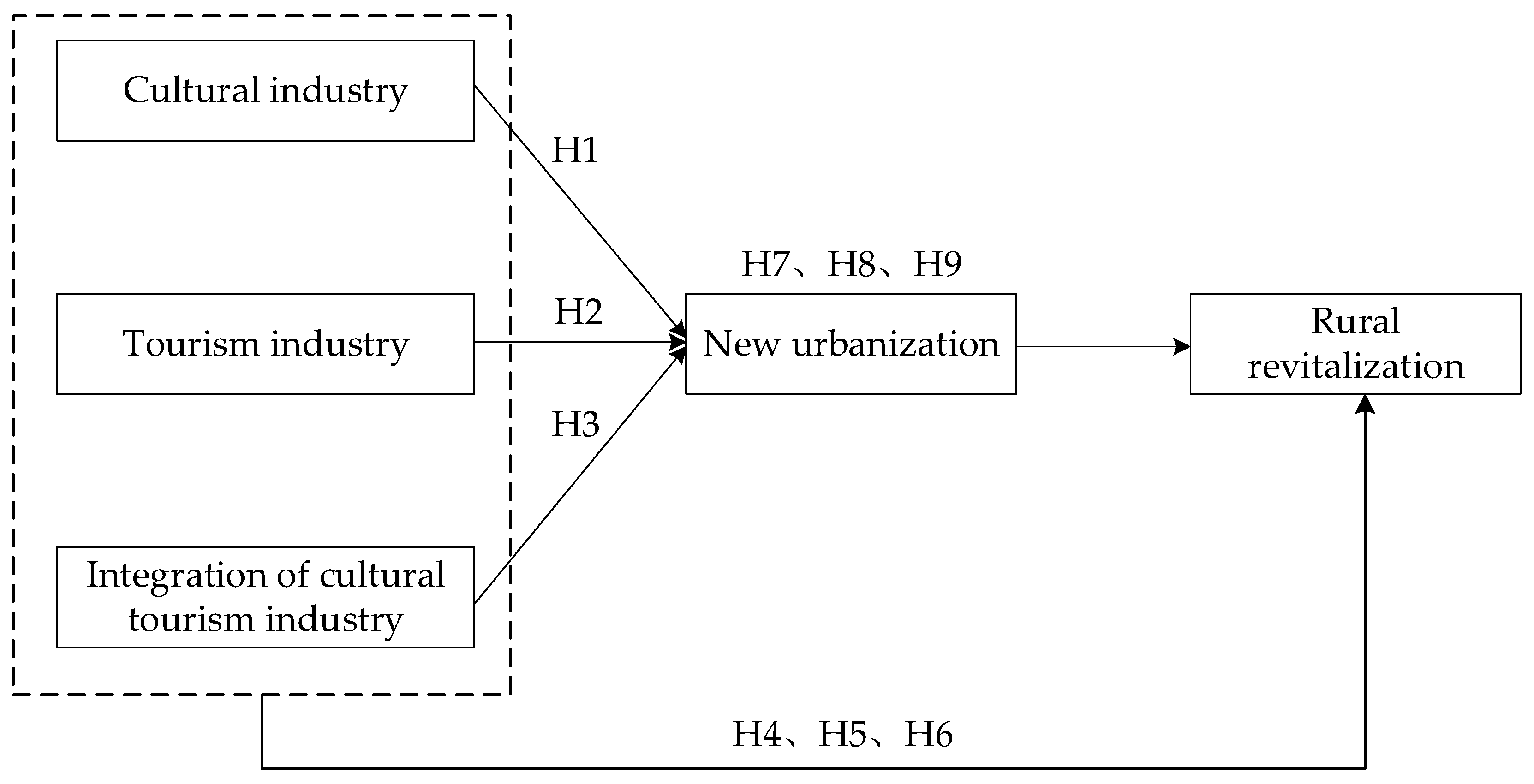 Sustainability 15 10824 g002