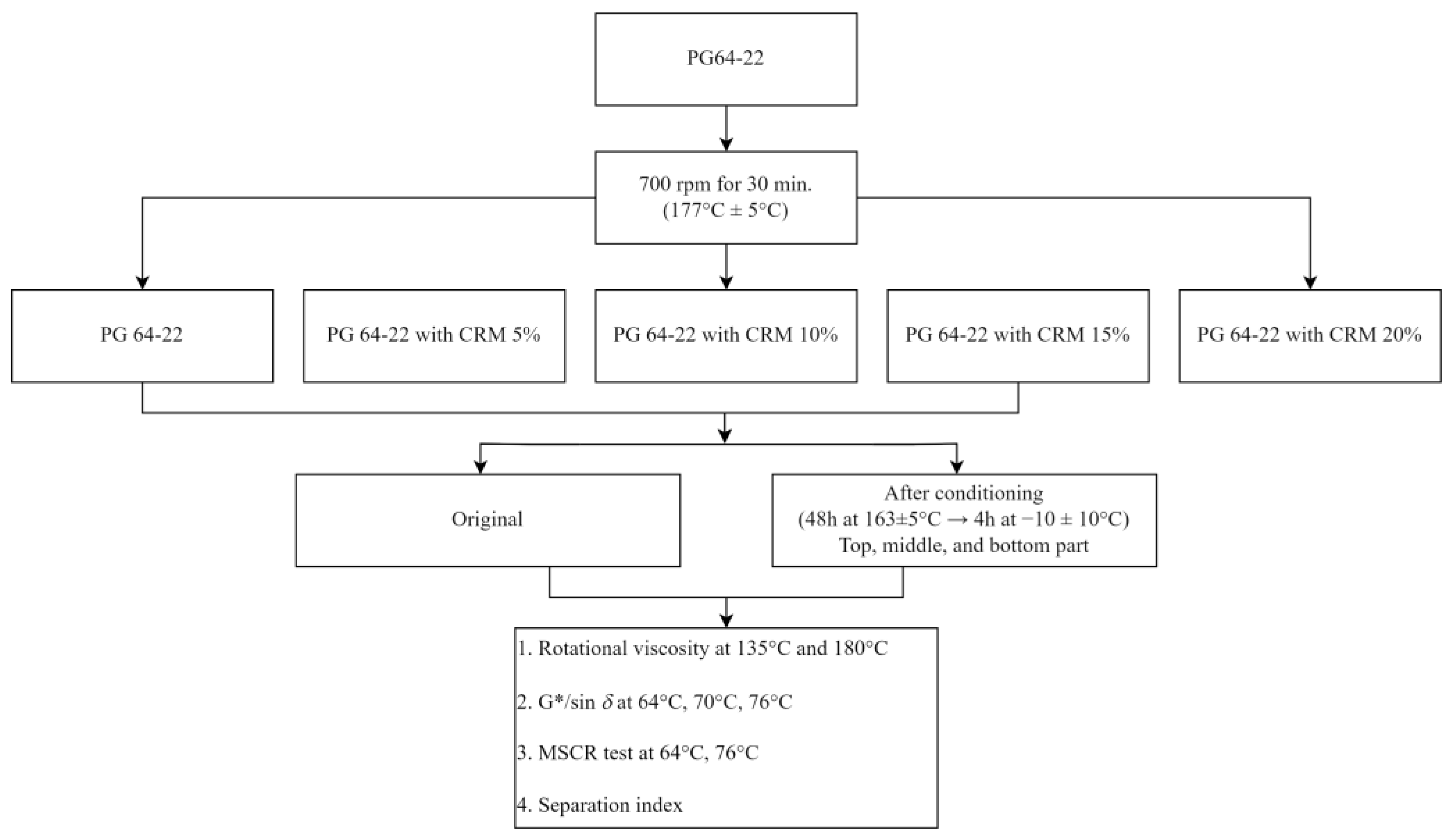 Sustainability 15 10825 g001 Sustainability 15 10825 g001