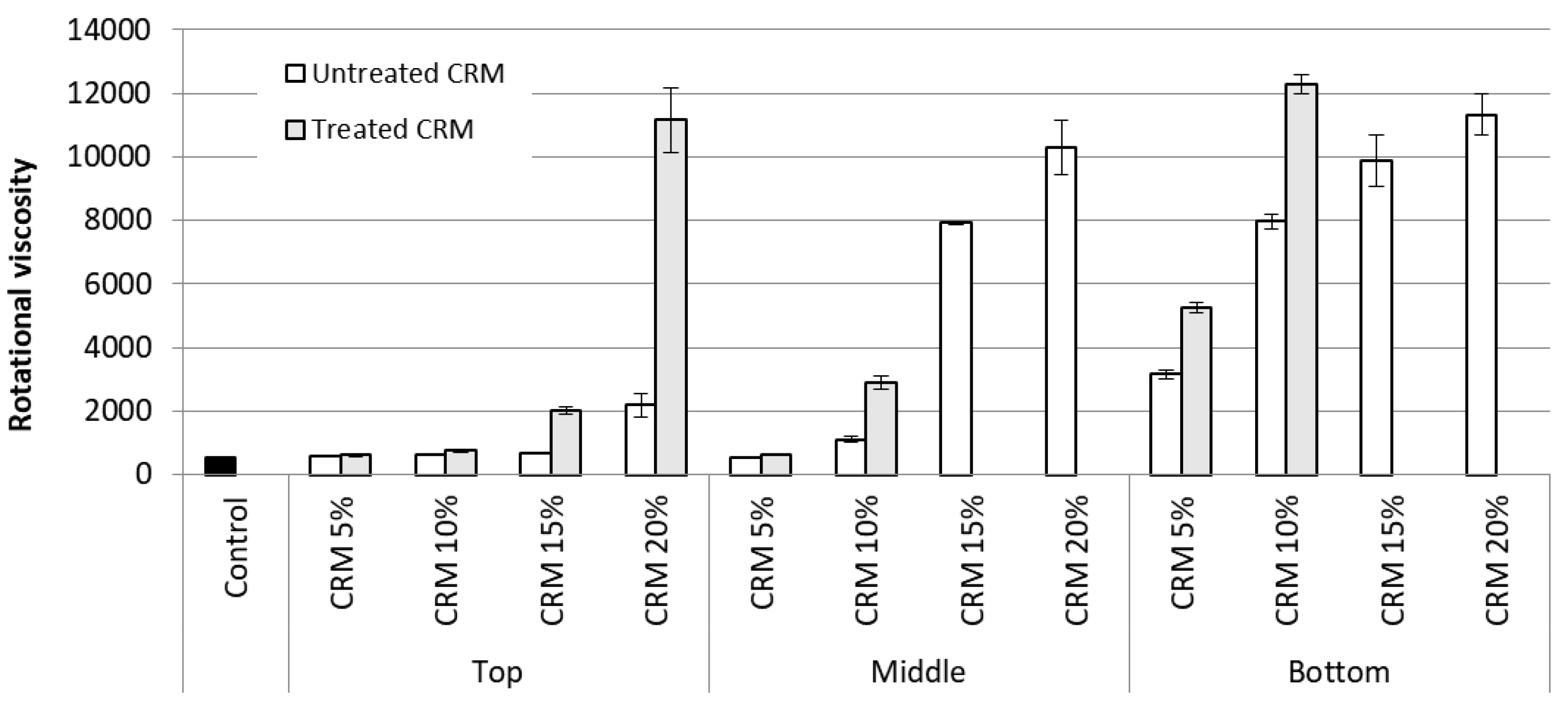 Sustainability 15 10825 g004 Sustainability 15 10825 g004