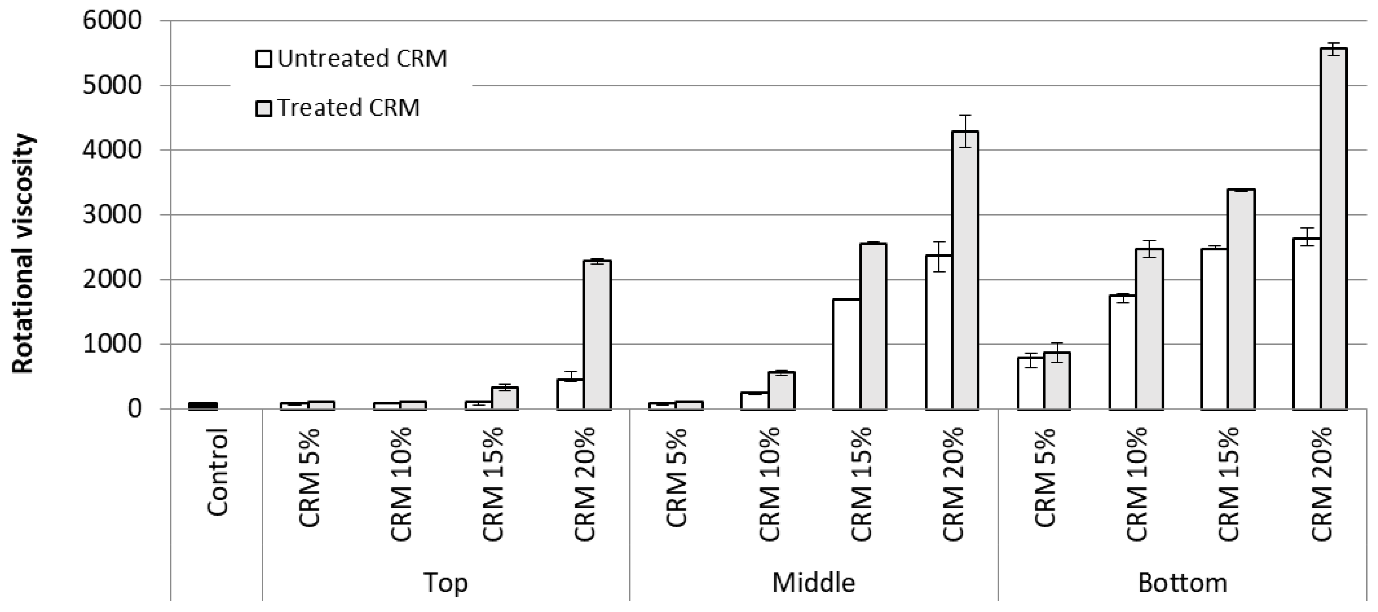 Sustainability 15 10825 g005 Sustainability 15 10825 g005