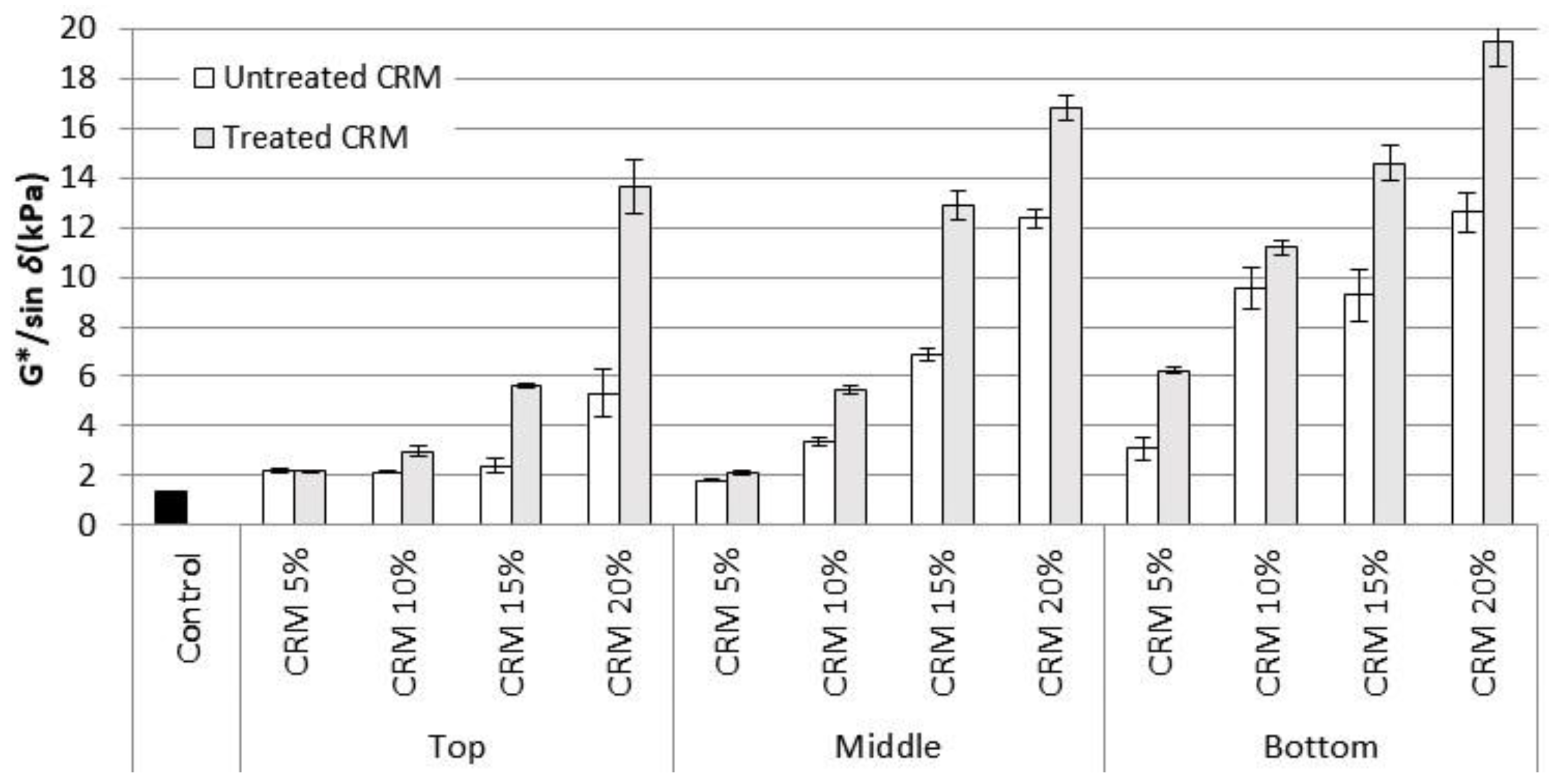 Sustainability 15 10825 g007 Sustainability 15 10825 g007