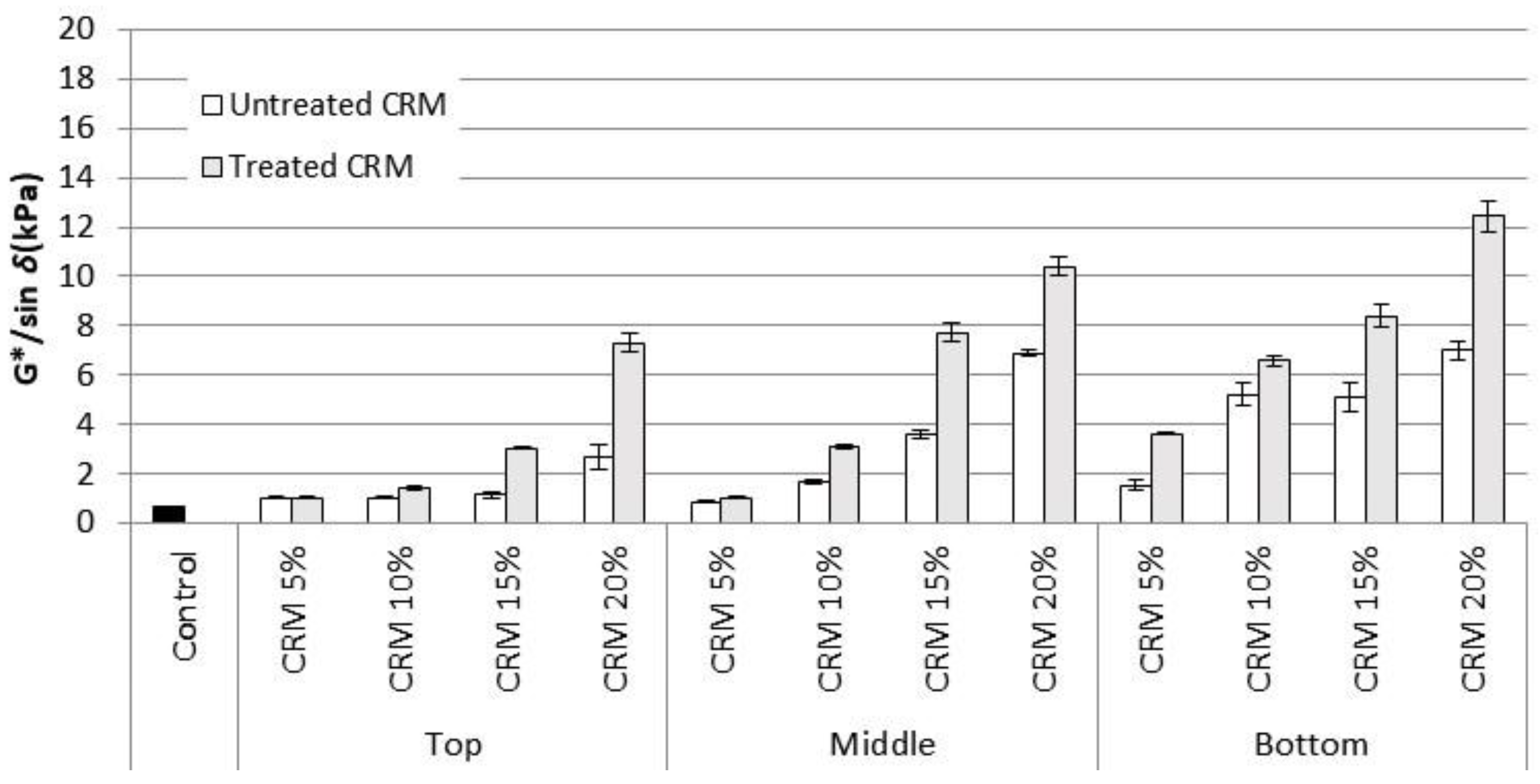 Sustainability 15 10825 g008 Sustainability 15 10825 g008