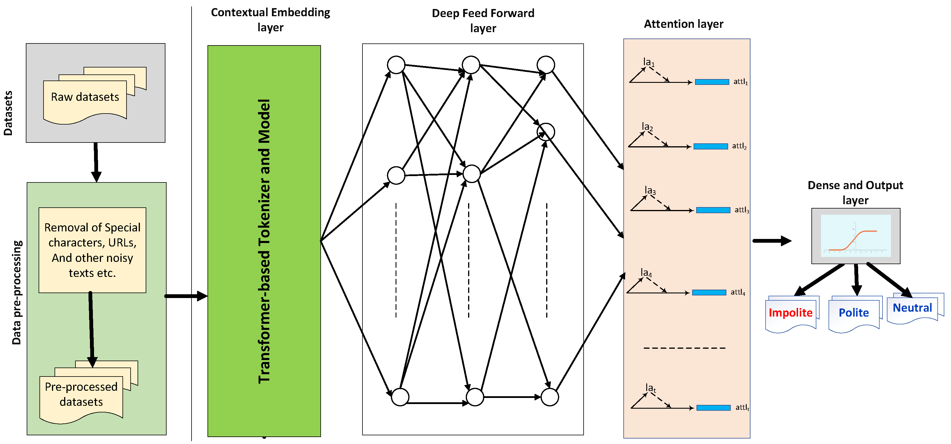 Sustainability 15 10828 g001 Sustainability 15 10828 g001