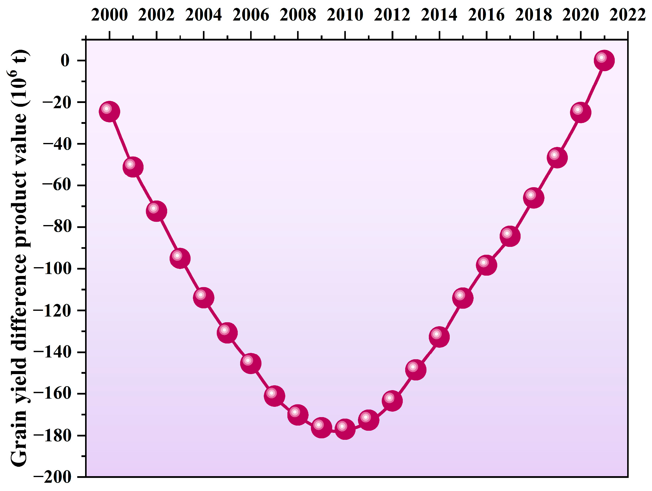 Sustainability 15 10835 g003 Sustainability 15 10835 g003