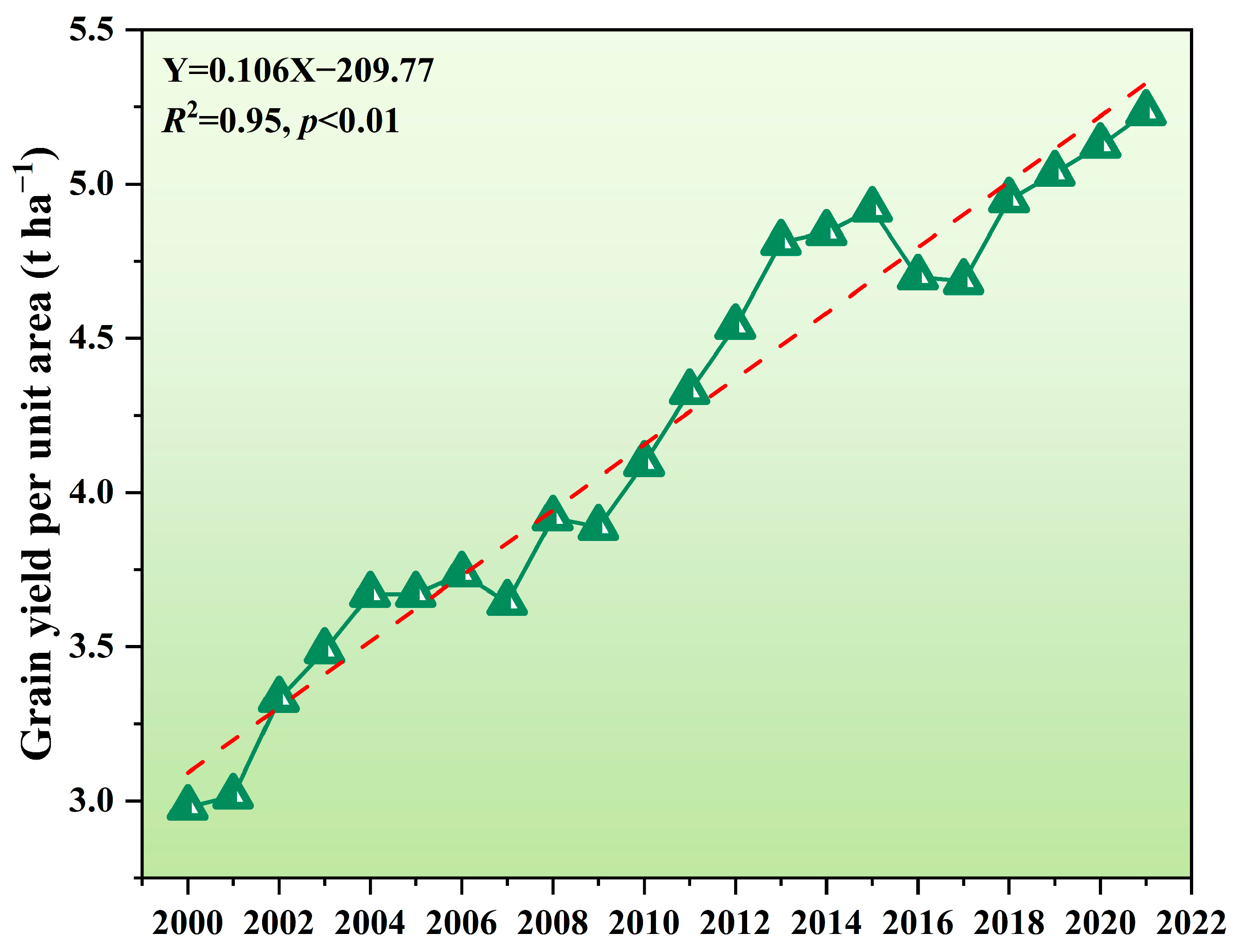 Sustainability 15 10835 g006 Sustainability 15 10835 g006