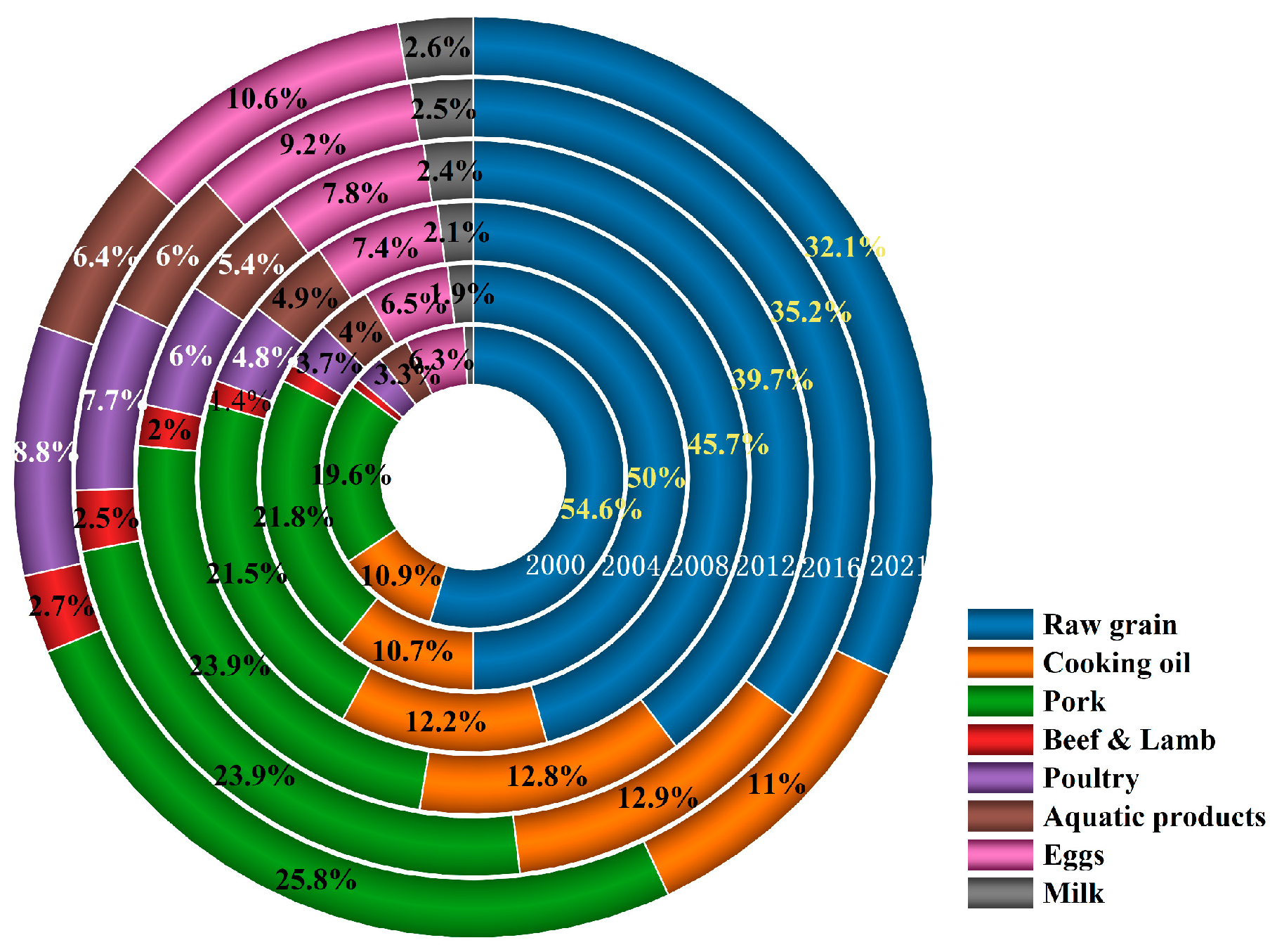Sustainability 15 10835 g010 Sustainability 15 10835 g010