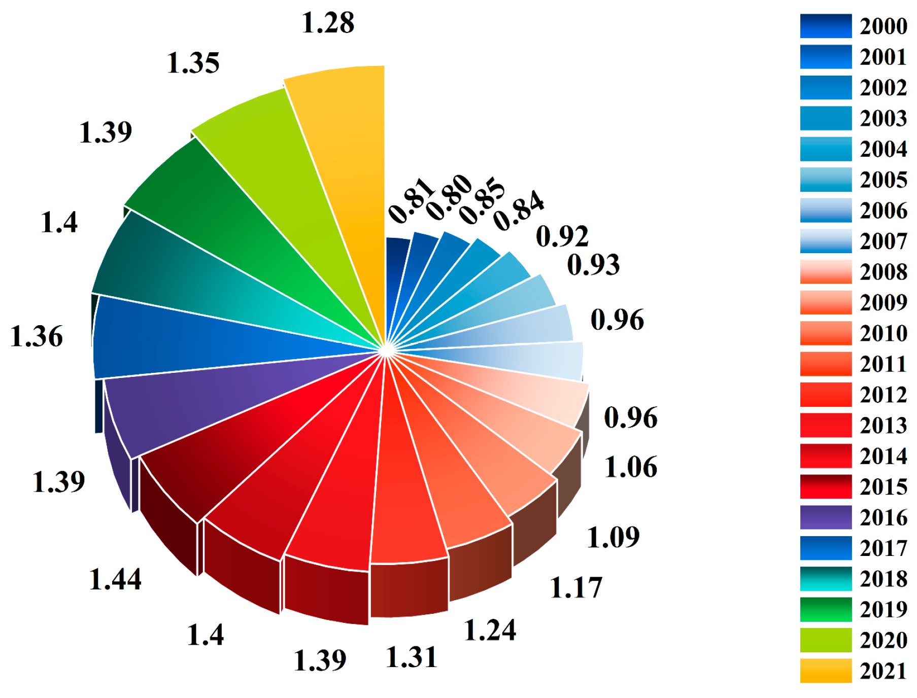 Sustainability 15 10835 g011 Sustainability 15 10835 g011