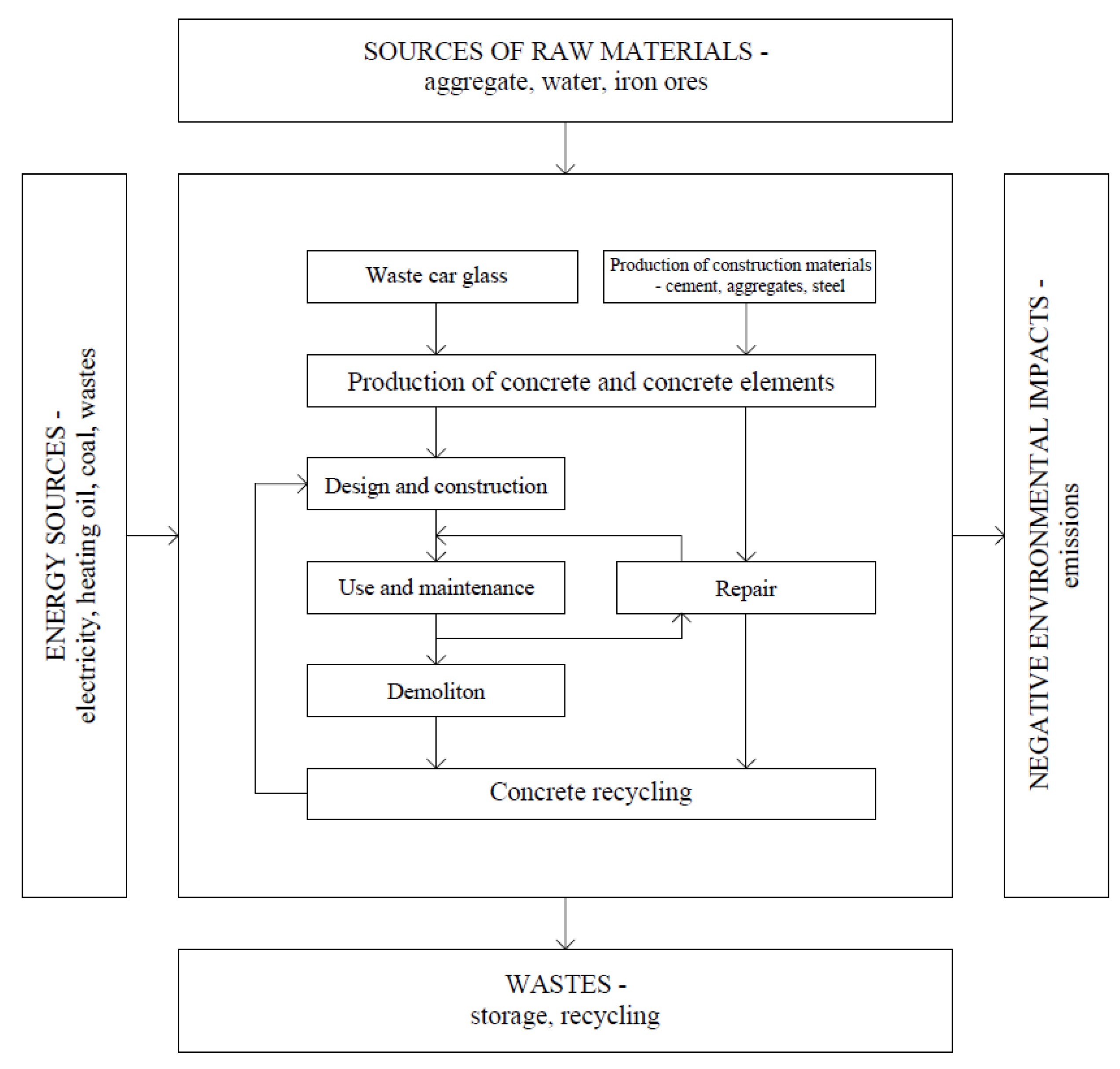 Sustainability 15 10836 g002 Sustainability 15 10836 g002