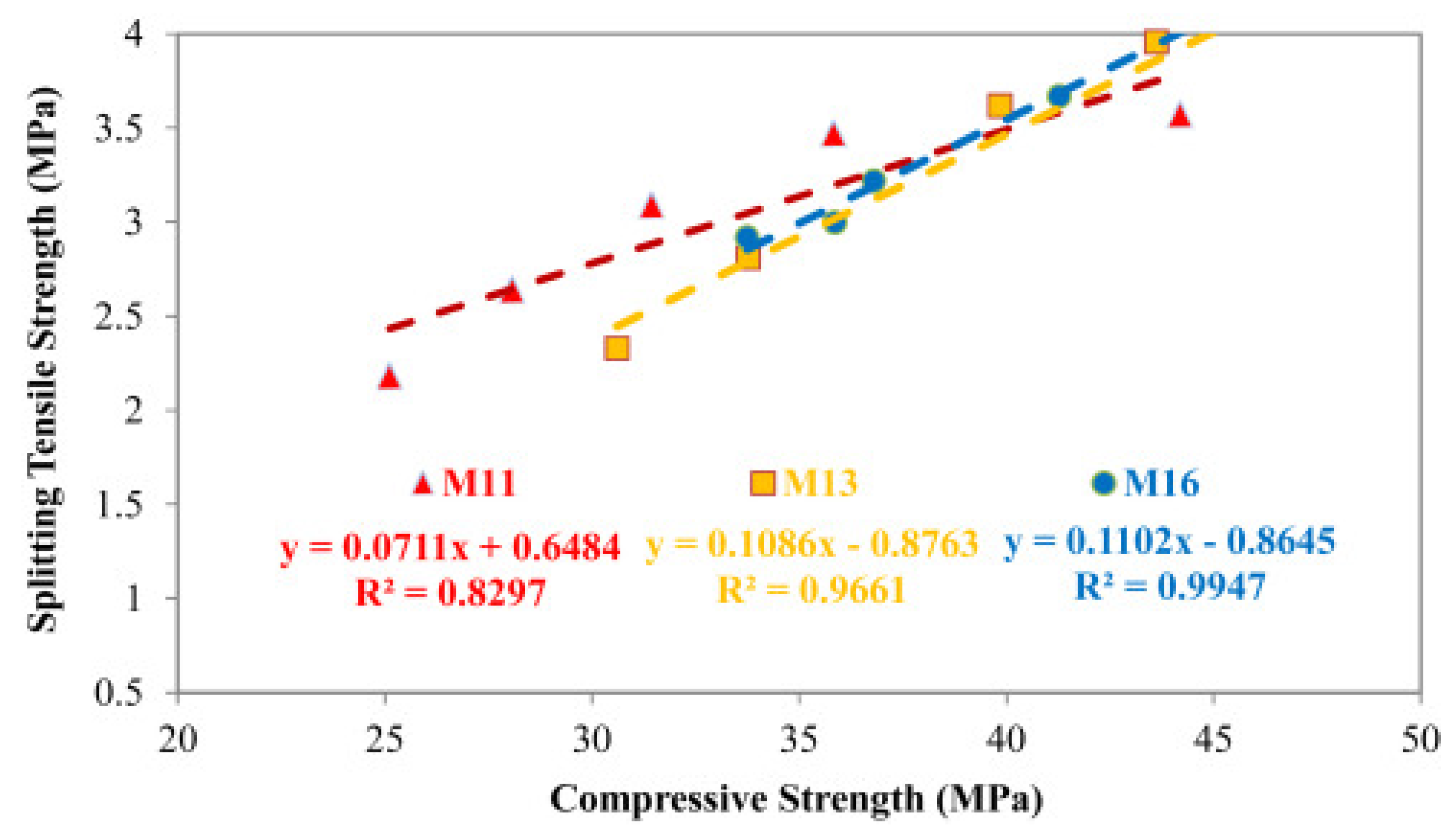 Sustainability 15 10836 g023 Sustainability 15 10836 g023