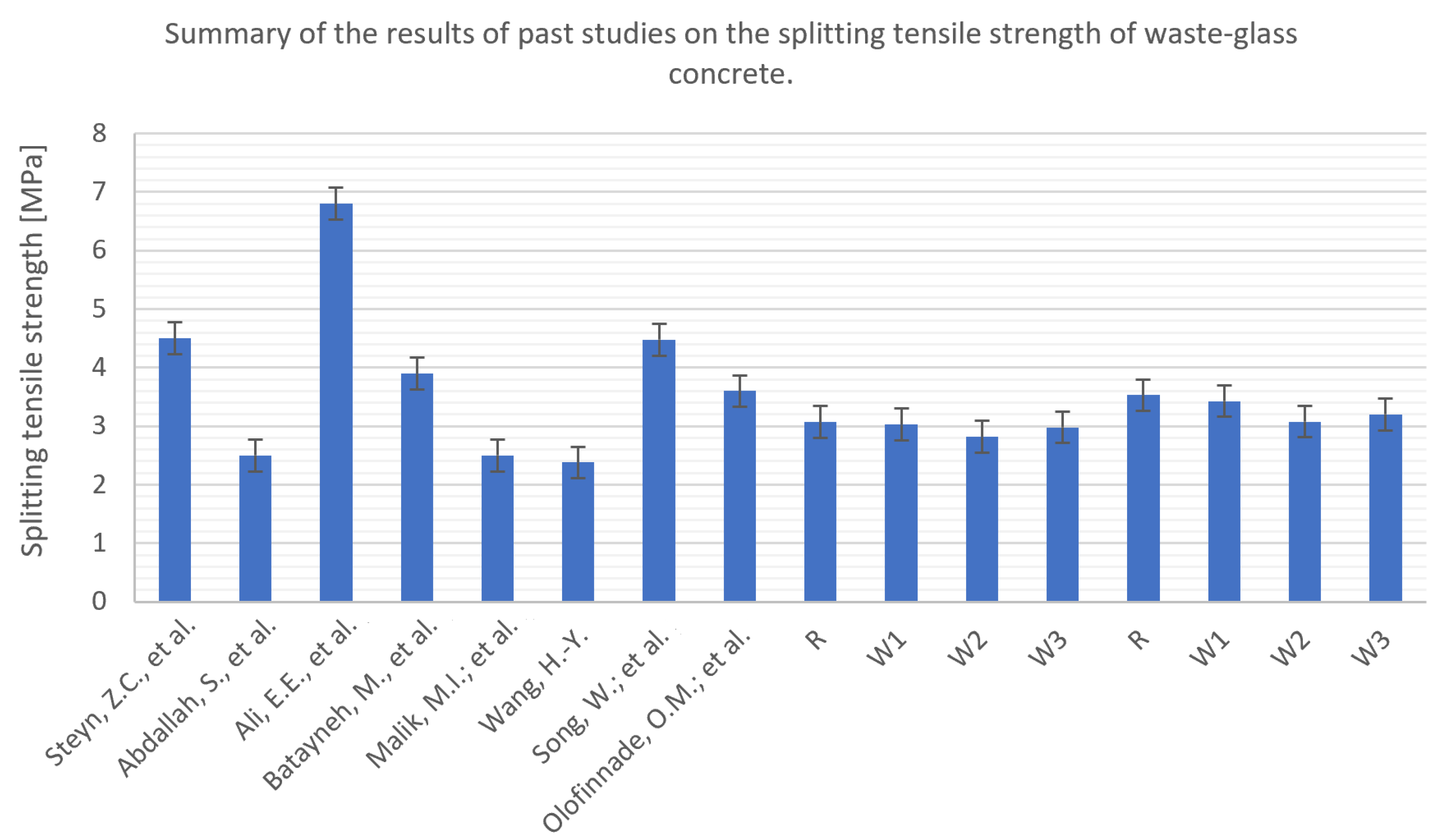 Sustainability 15 10836 g026 Sustainability 15 10836 g026