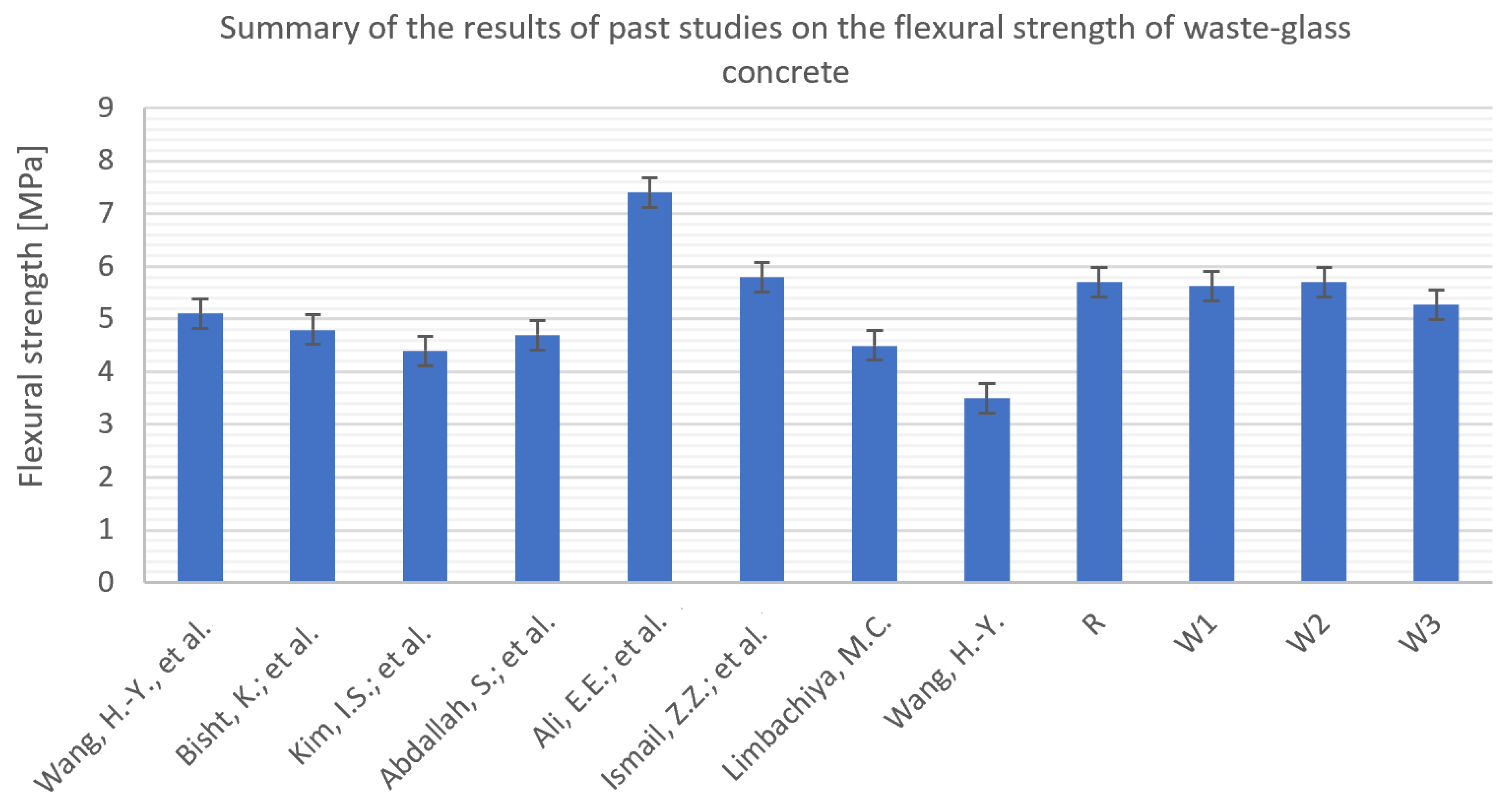Sustainability 15 10836 g027 Sustainability 15 10836 g027