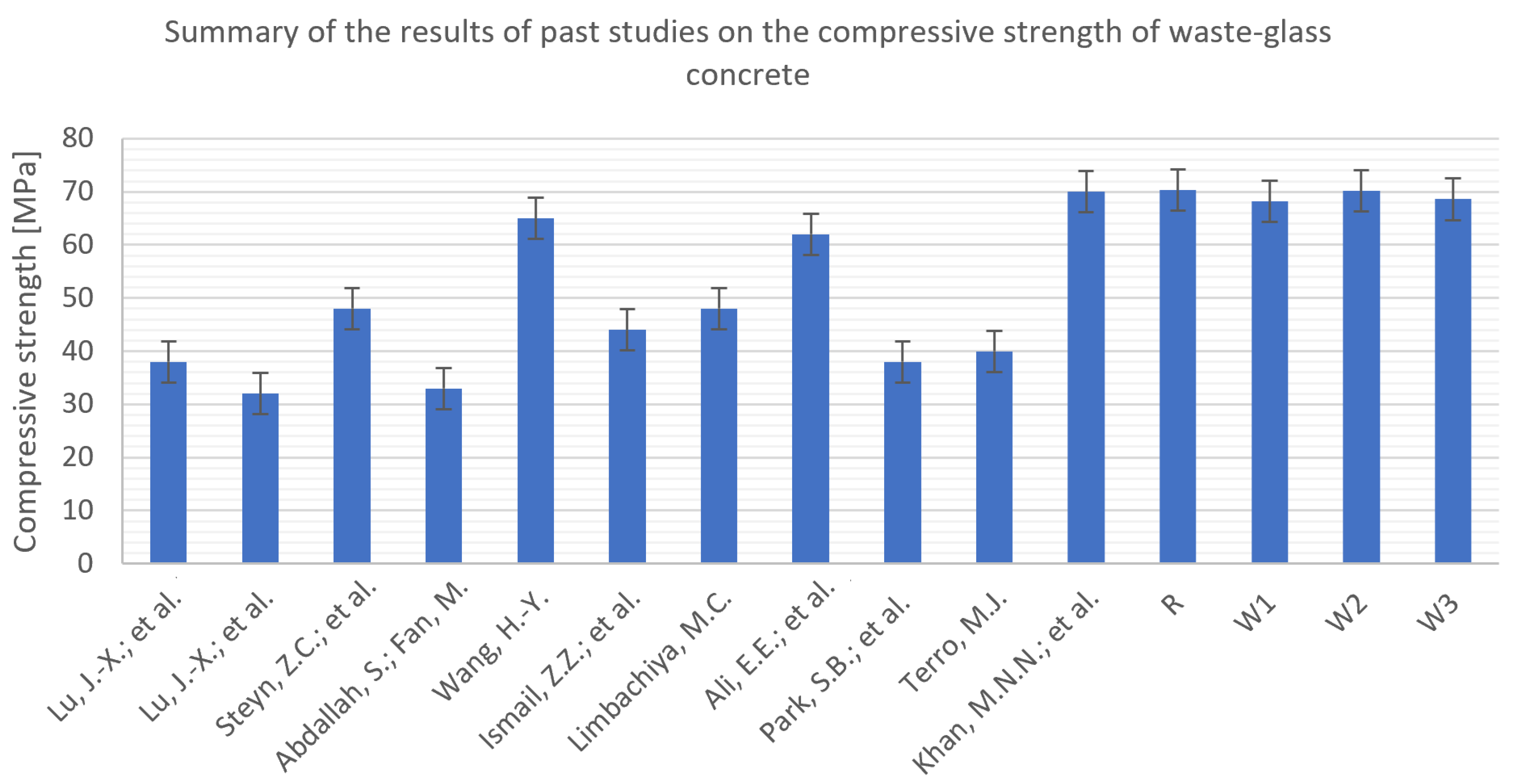 Sustainability 15 10836 g028 Sustainability 15 10836 g028