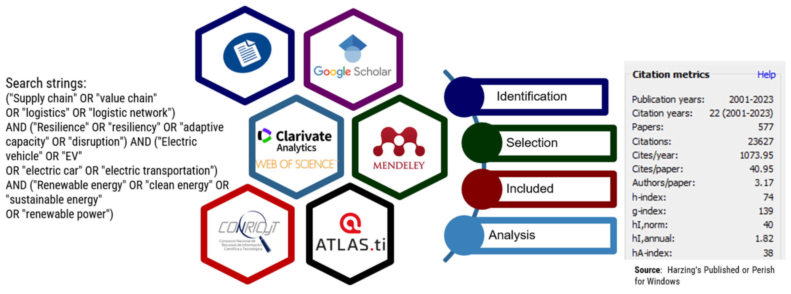 Sustainability 15 10838 g002