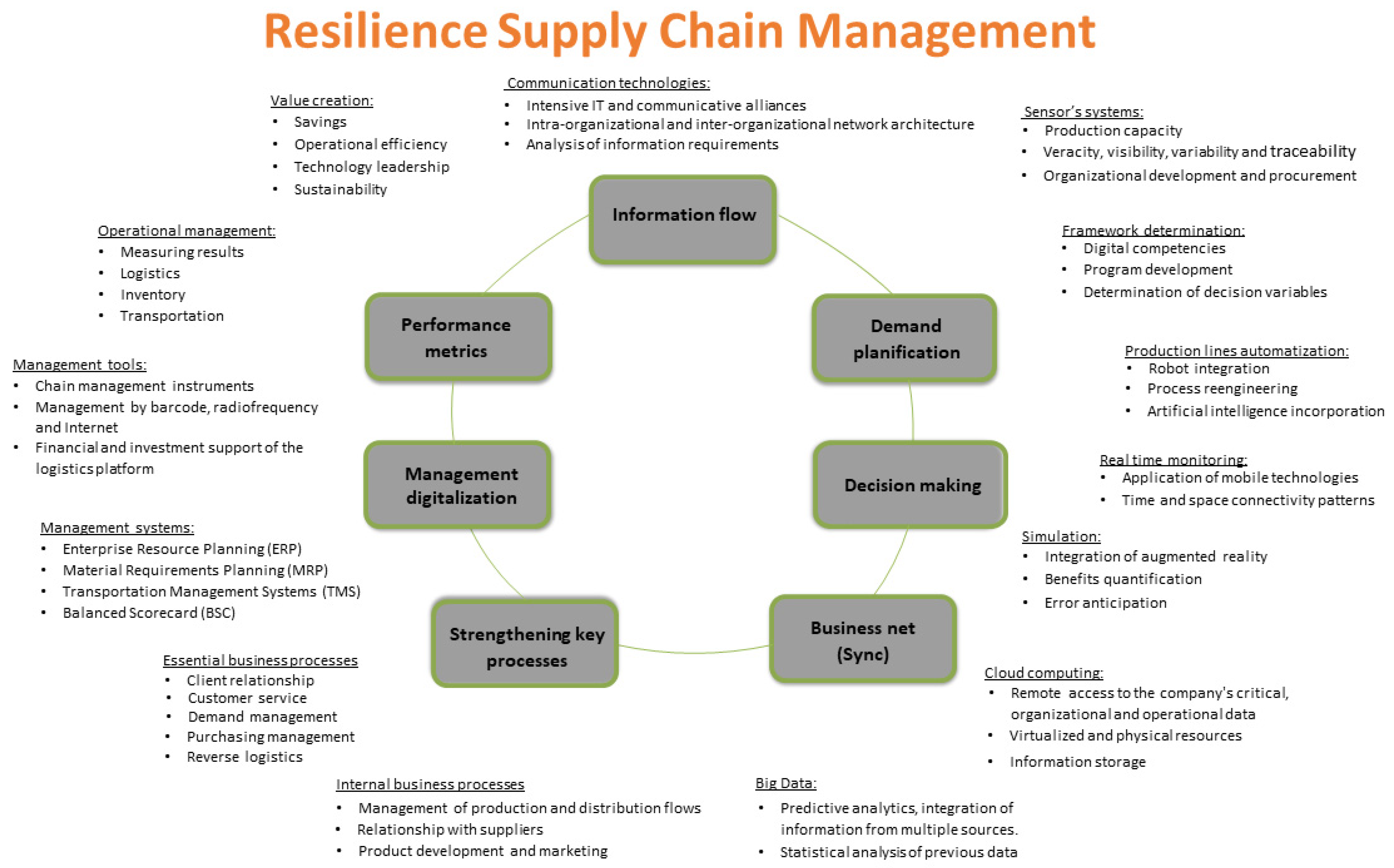Sustainability 15 10838 g004