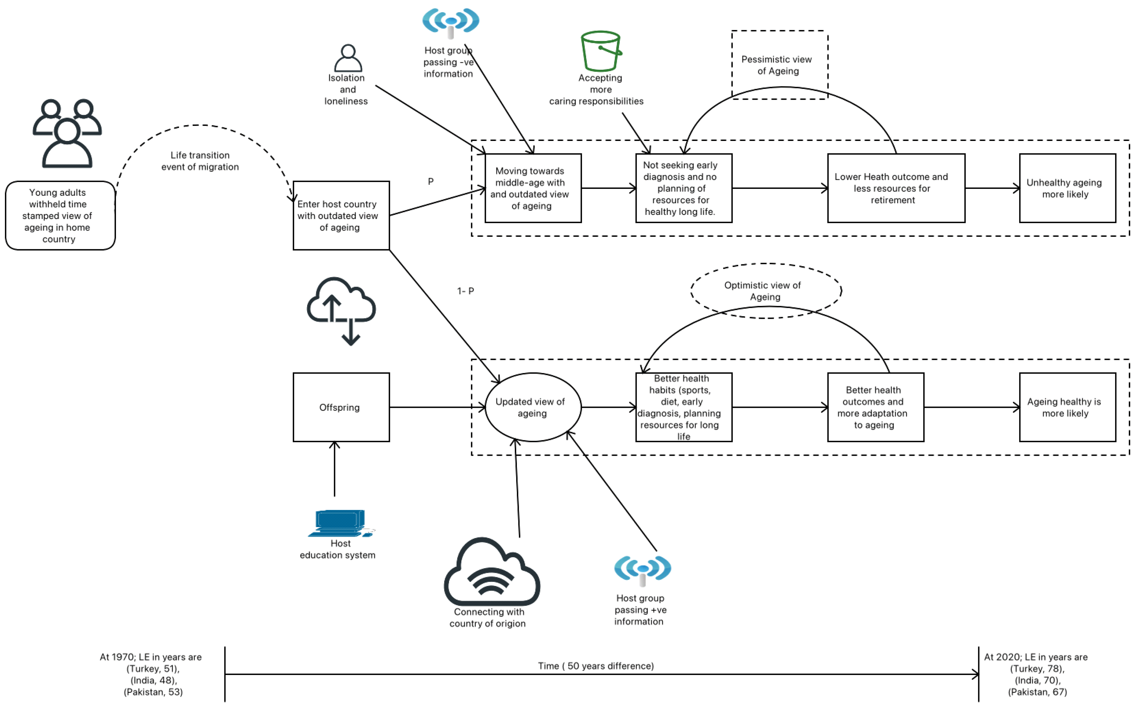 Sustainability 15 10839 g001