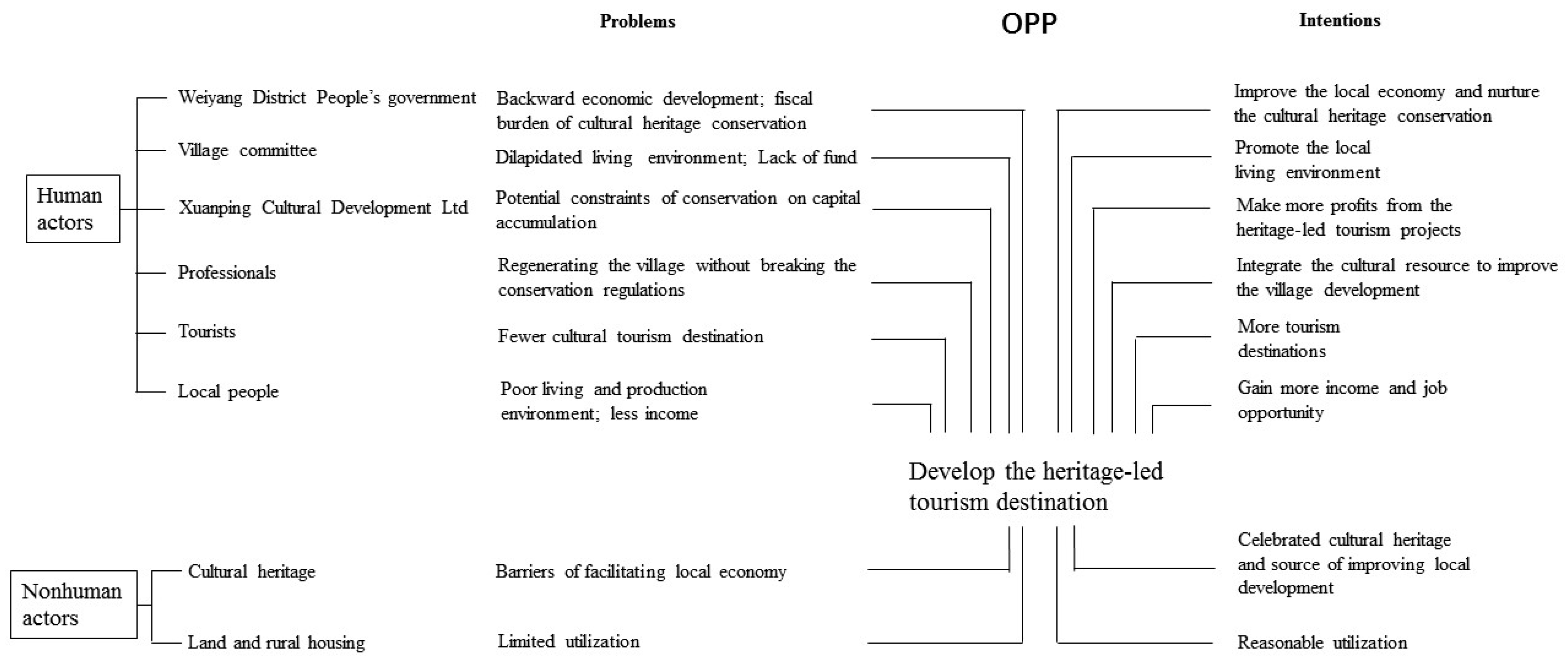 Sustainability 15 10846 g006