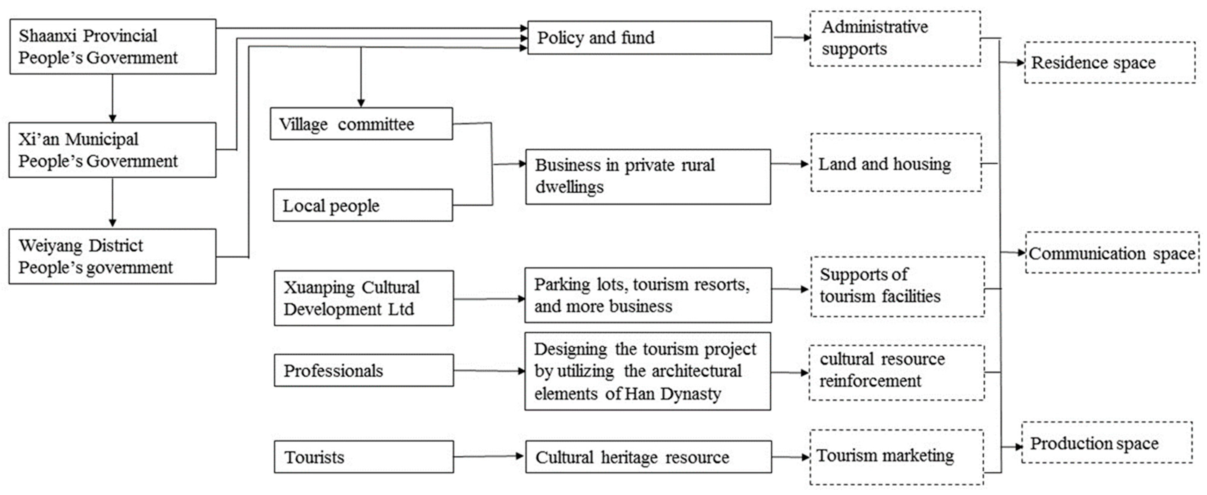 Sustainability 15 10846 g007