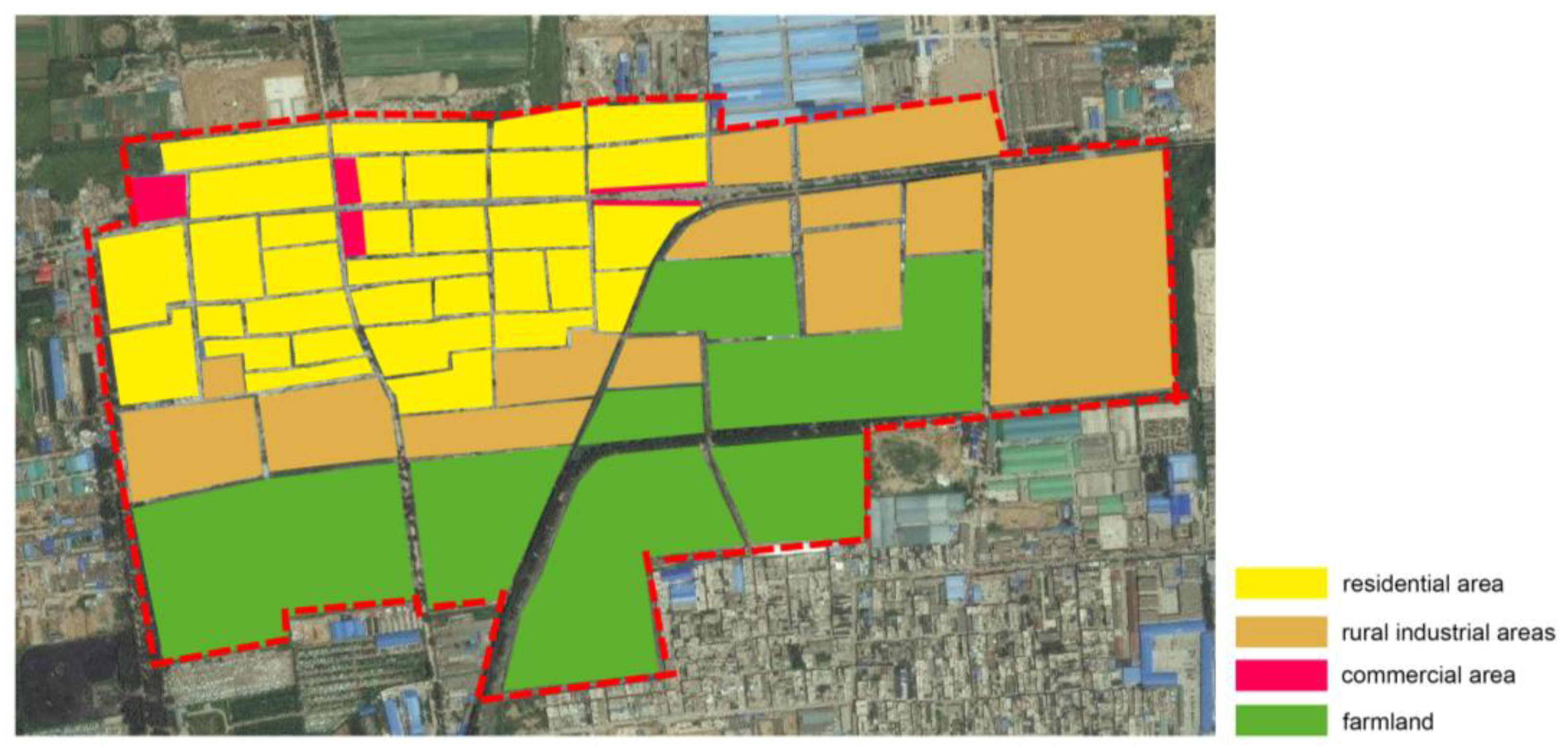 Sustainability | Free Full-Text | The Spatial Transformation of the  Villages around Chang’an Cultural Heritage Site Based on Actor  Network Theory