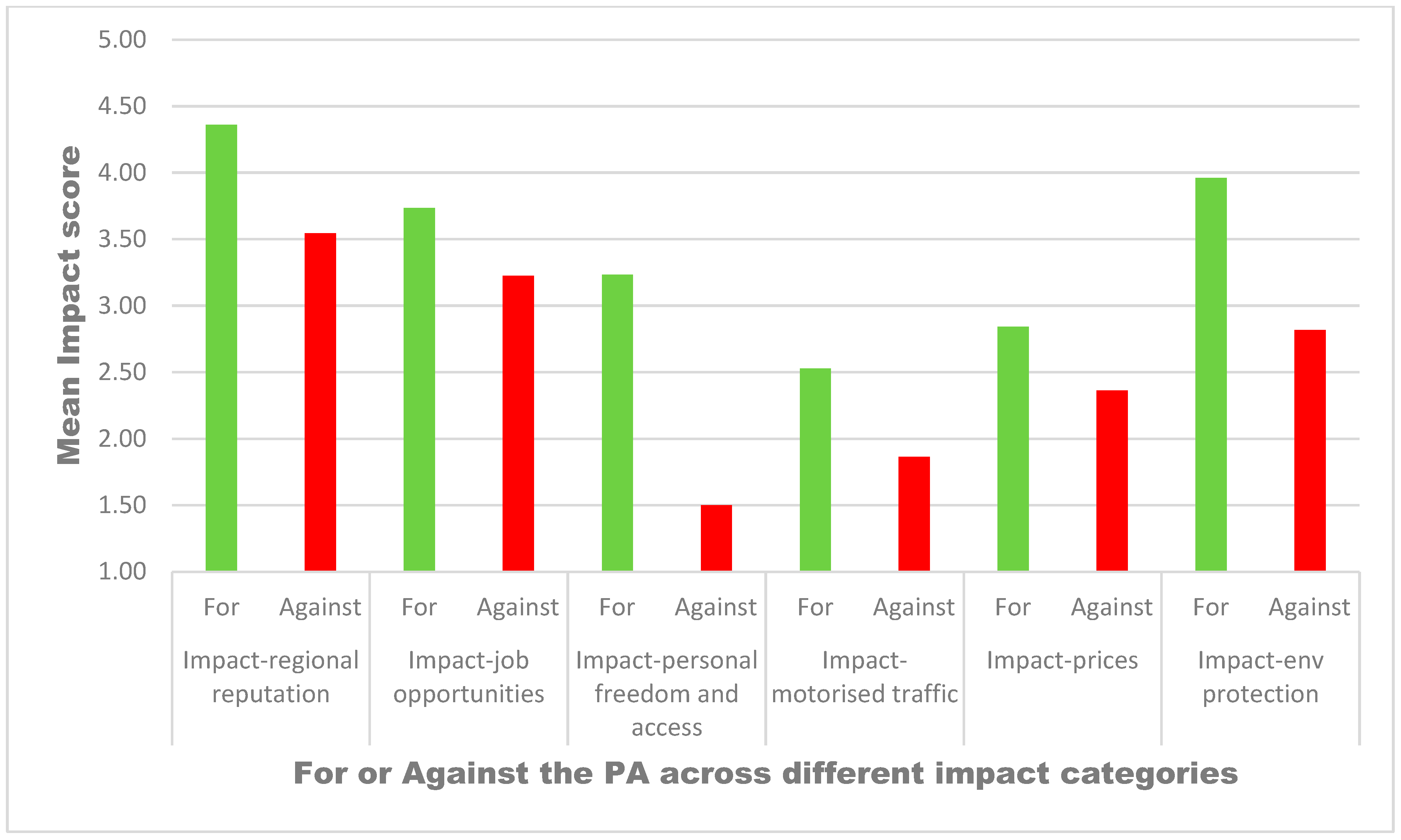 Sustainability 15 10848 g004 Sustainability 15 10848 g004