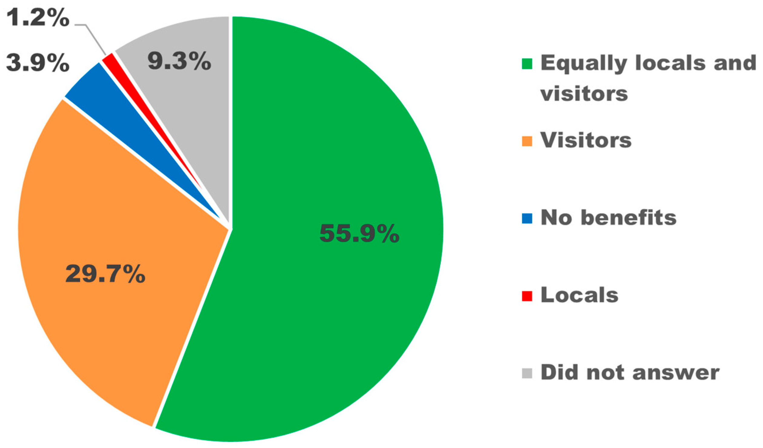 Sustainability 15 10848 g005 Sustainability 15 10848 g005