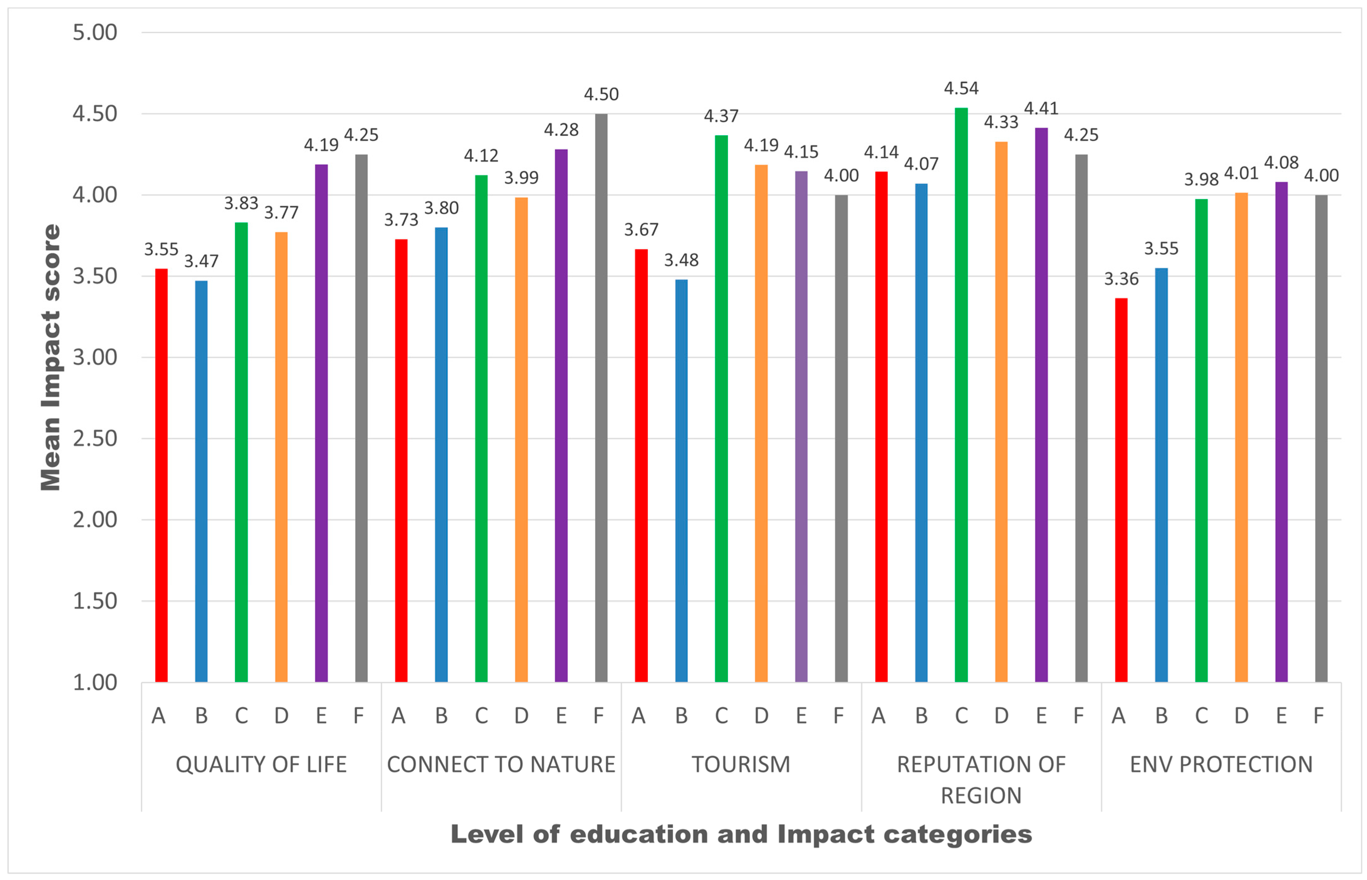 Sustainability 15 10848 g007 Sustainability 15 10848 g007