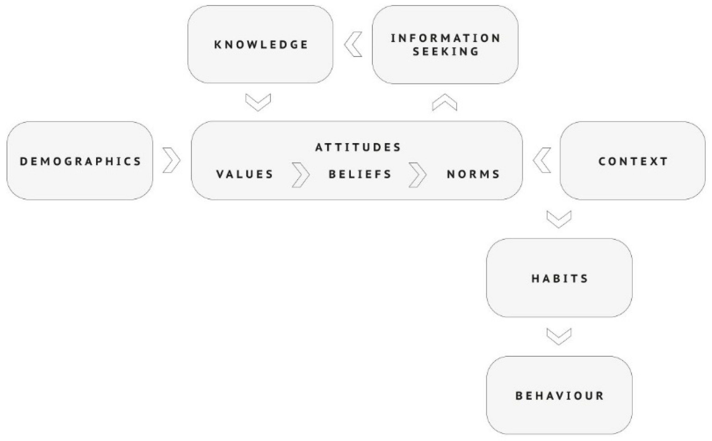 Sustainability 15 10849 g001 Sustainability 15 10849 g001