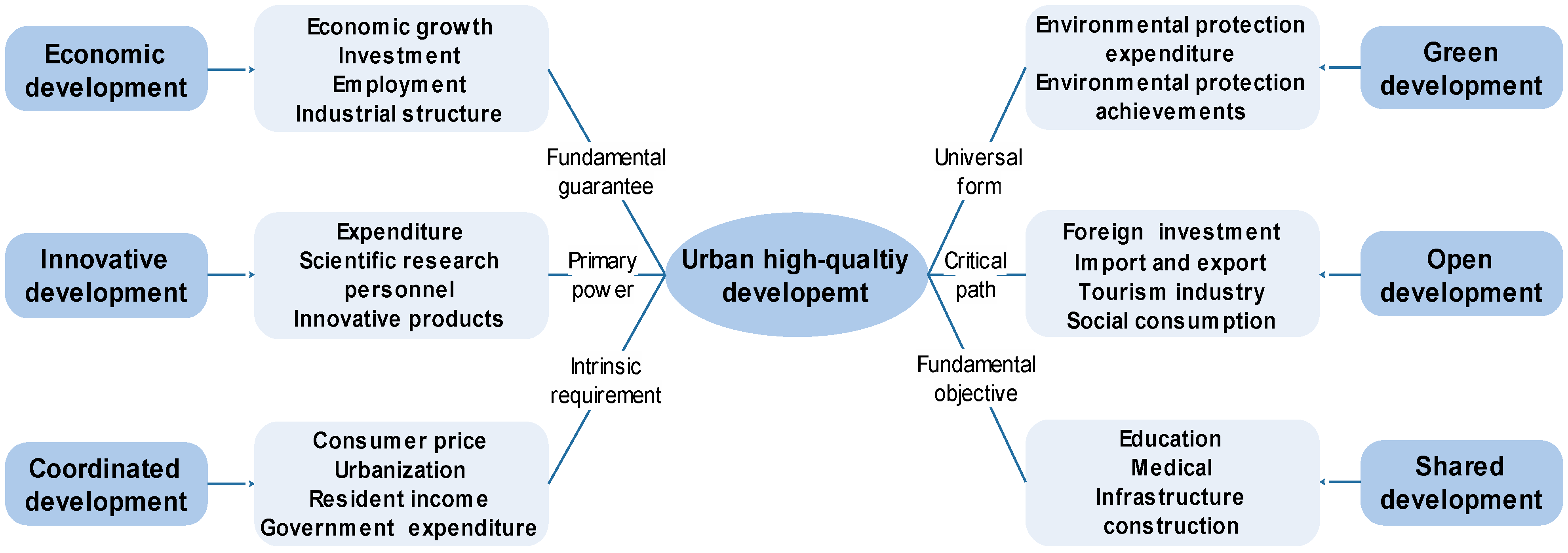 Sustainability 15 10852 g002 Sustainability 15 10852 g002