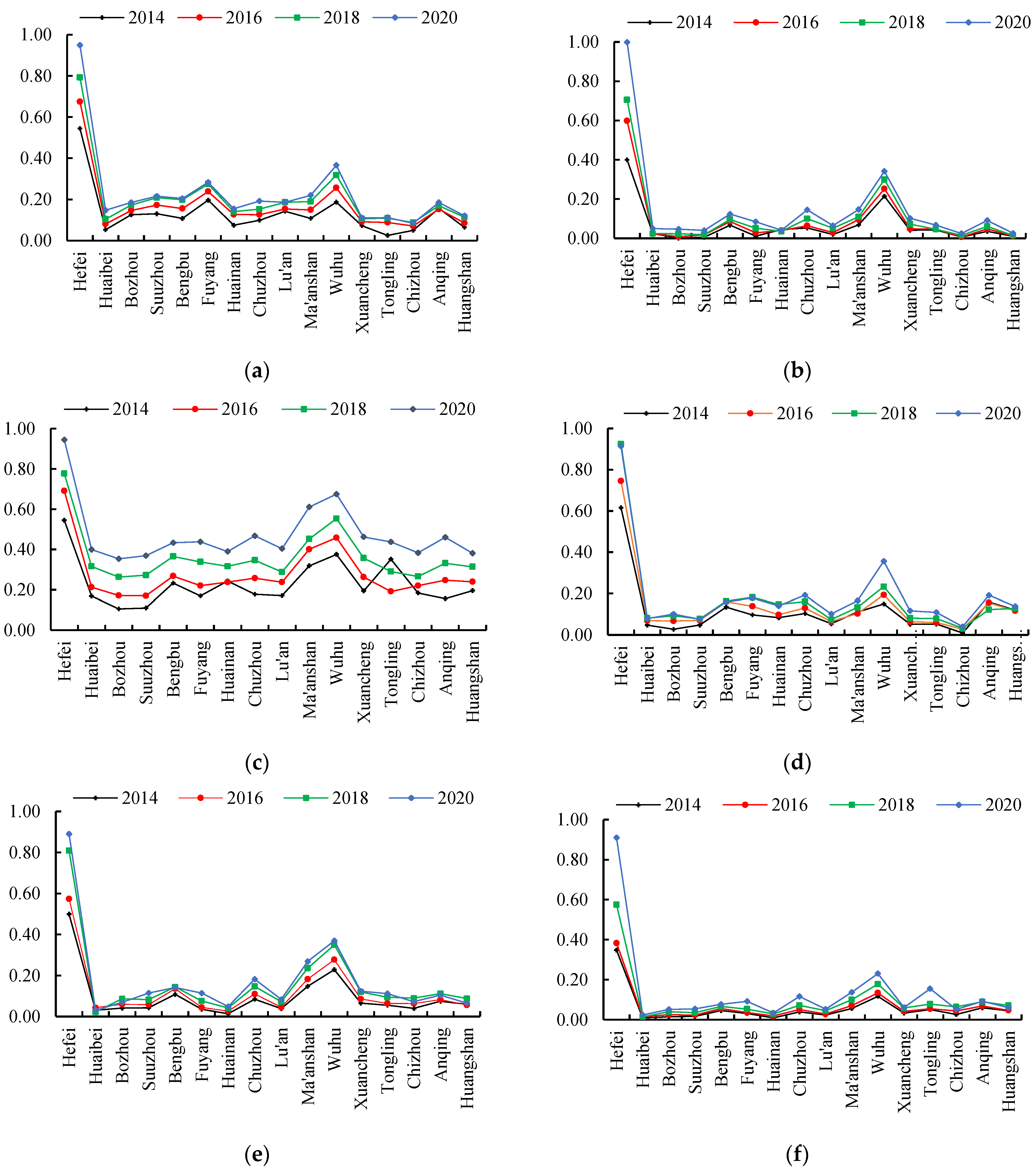Sustainability 15 10852 g005 Sustainability 15 10852 g005