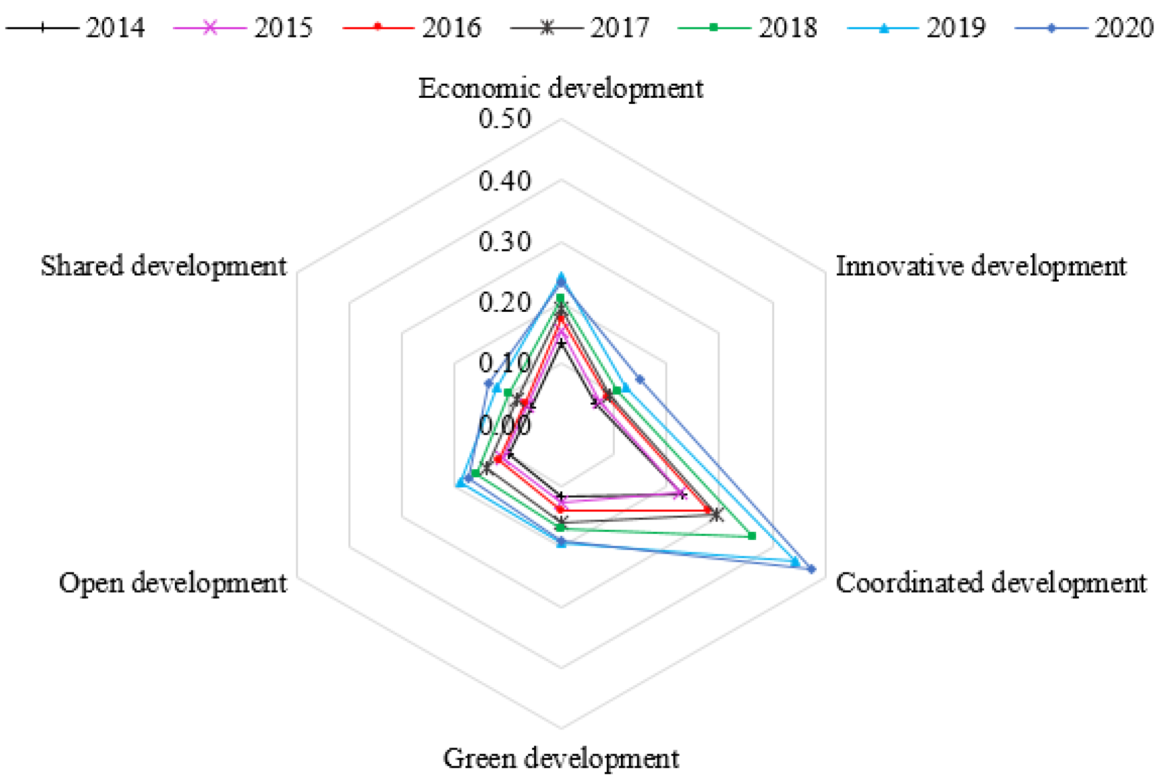 Sustainability 15 10852 g006 Sustainability 15 10852 g006